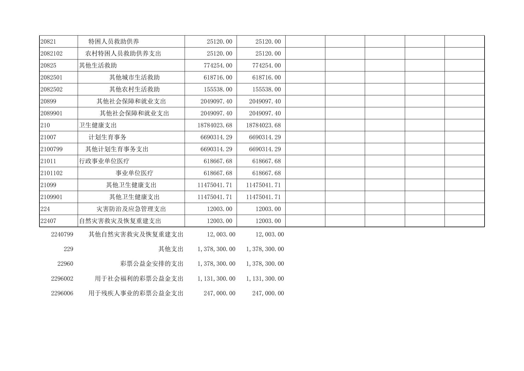 附件2天津市西青区中北镇综合便民服务中心2020年度部门决算公开表.xls