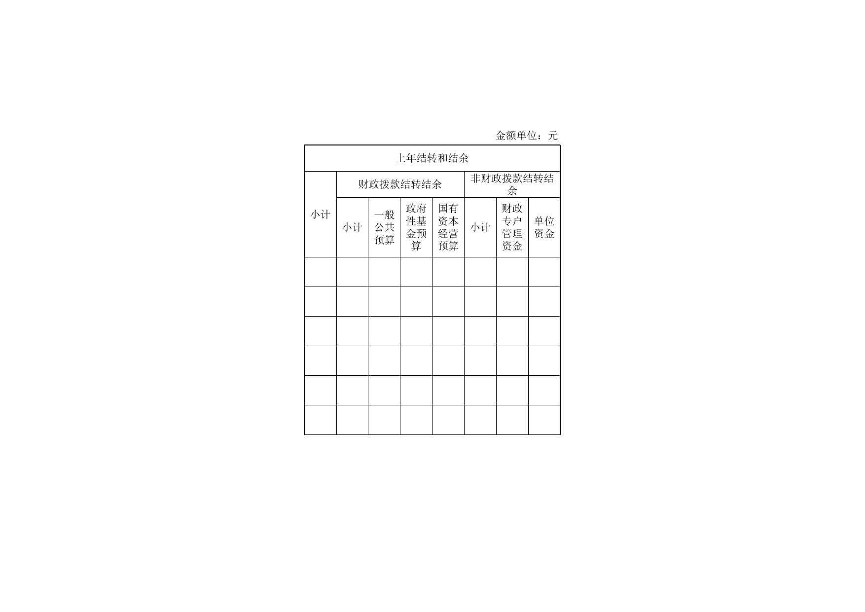 附件2天津市西青区中北镇综合便民服务中心2020年度部门决算公开表.xls