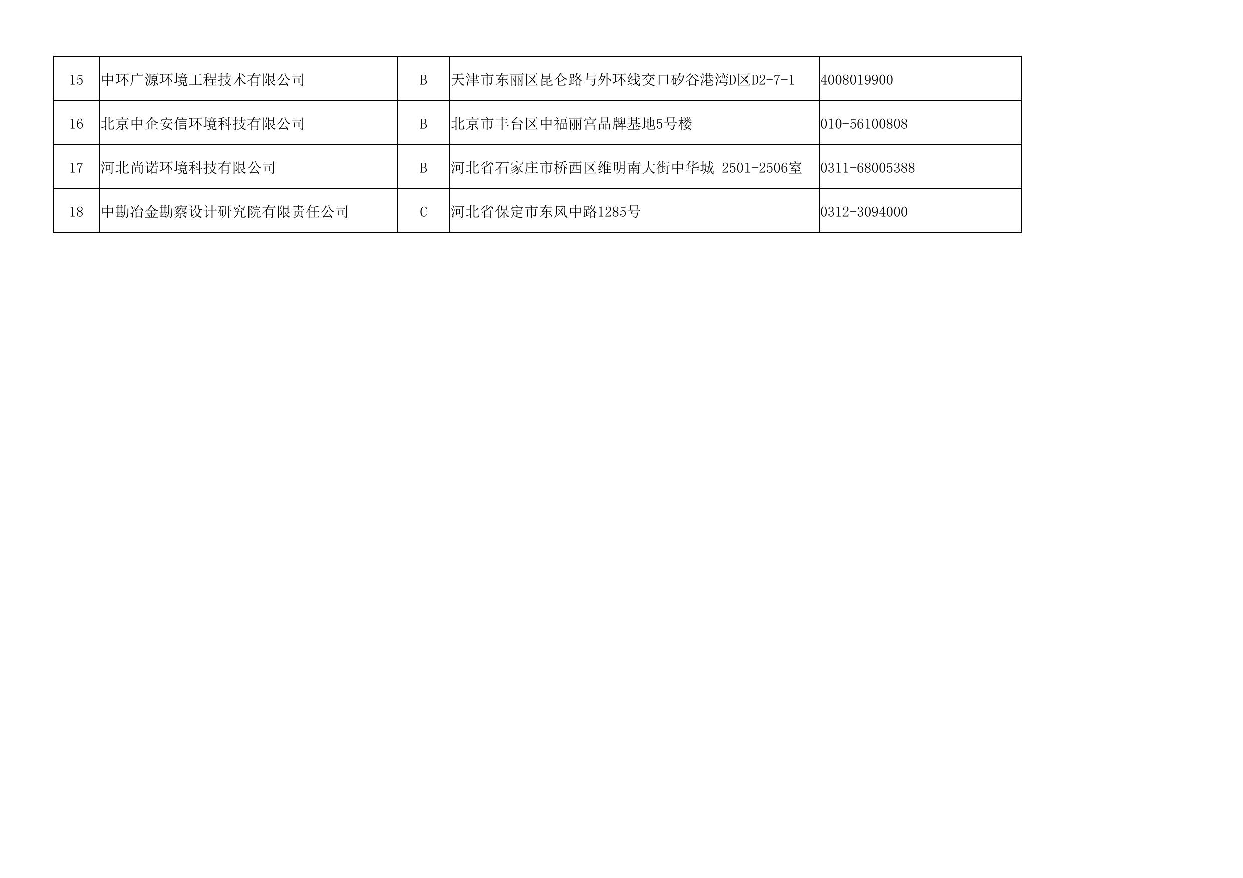 滨海新区环评机构报告质量评定结果.xlsx