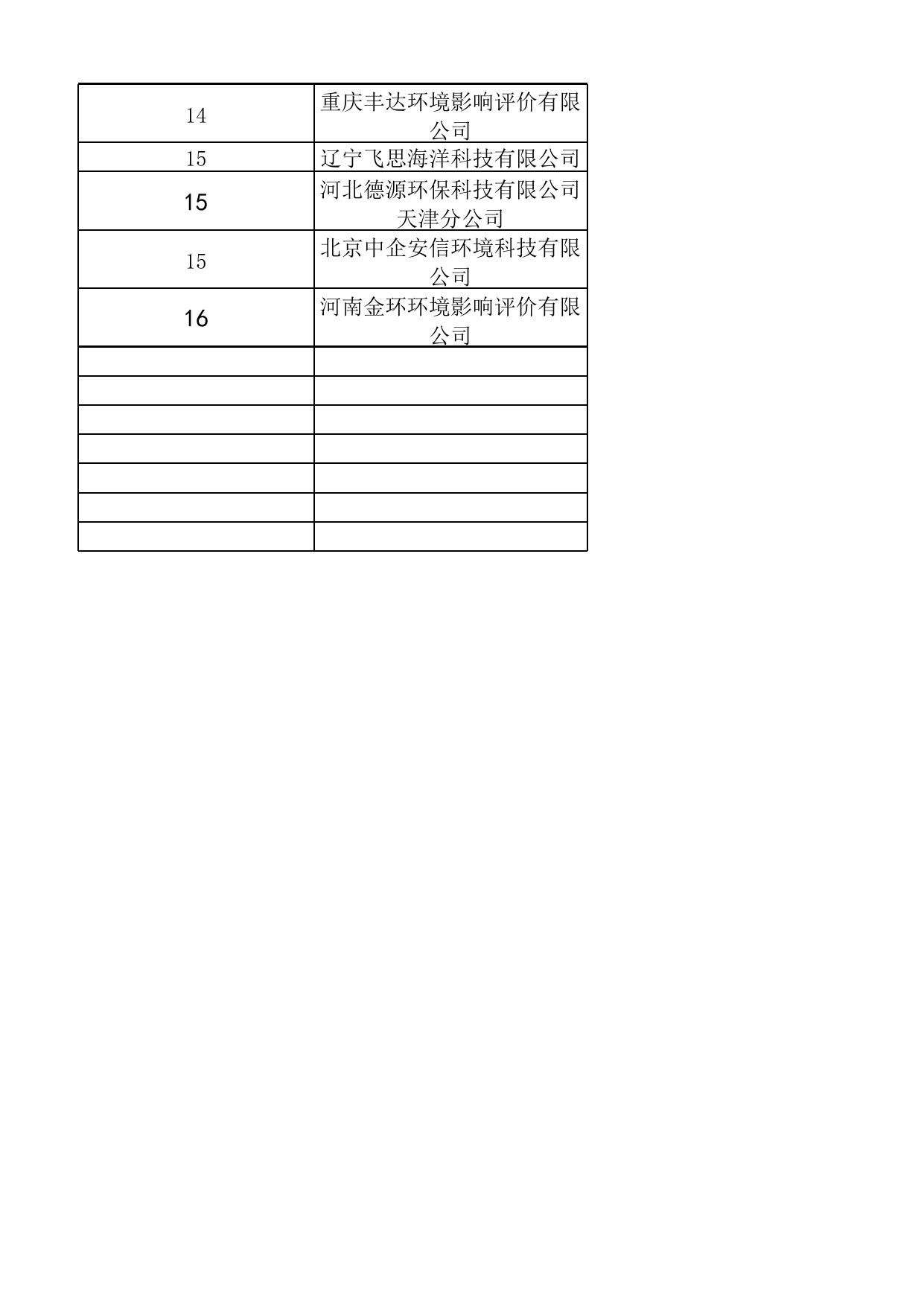 滨海新区环评机构报告质量评定结果.xlsx