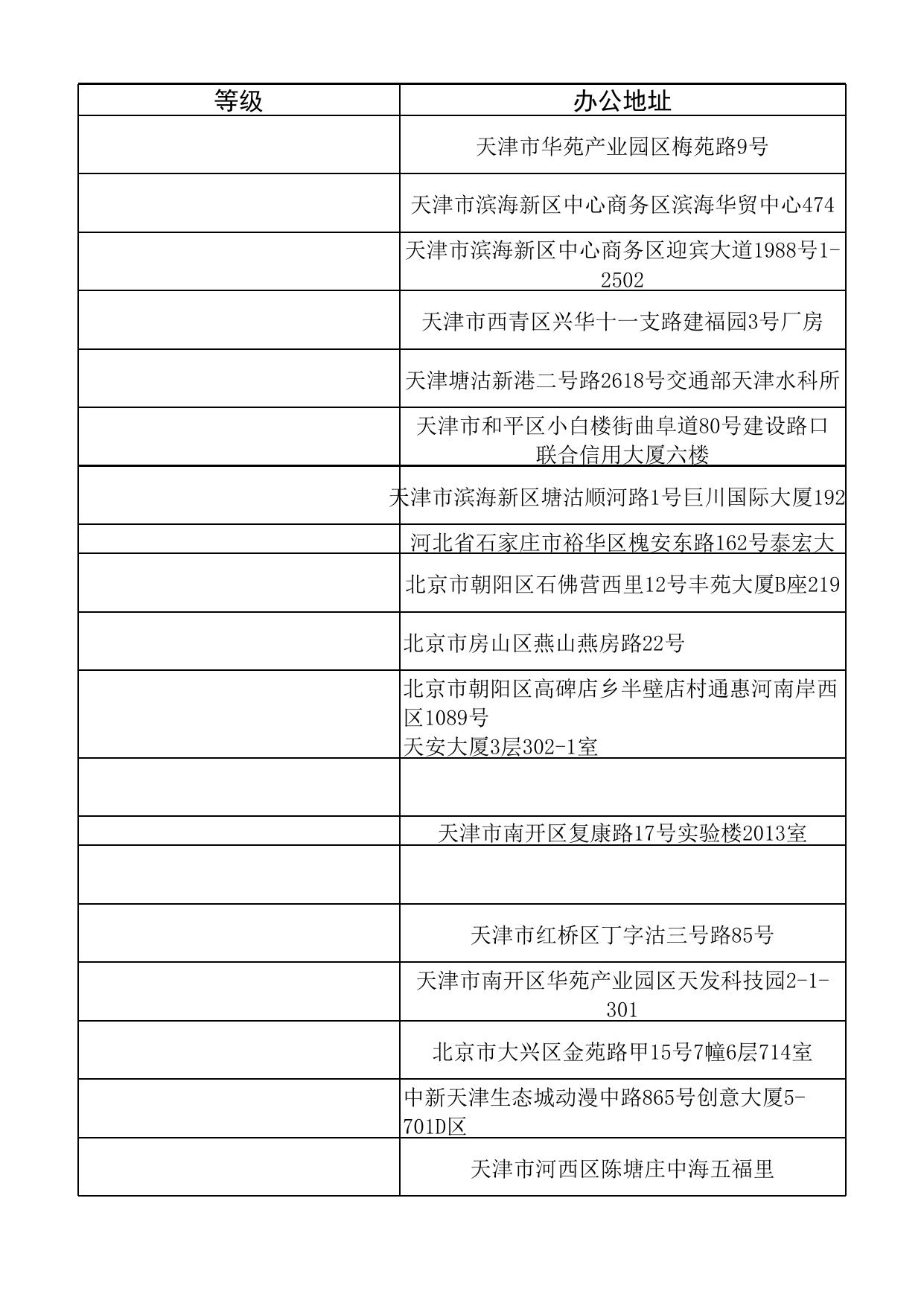 滨海新区环评机构报告质量评定结果.xlsx