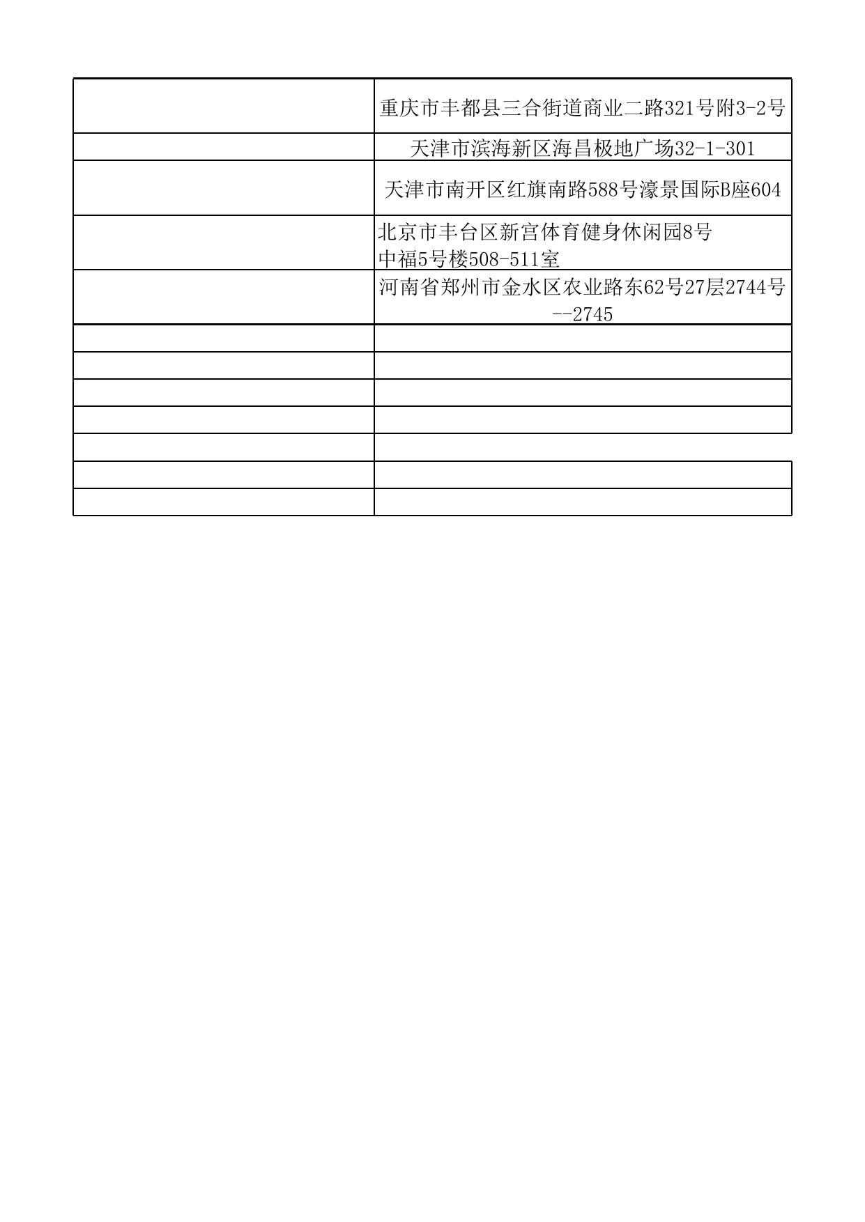 滨海新区环评机构报告质量评定结果.xlsx