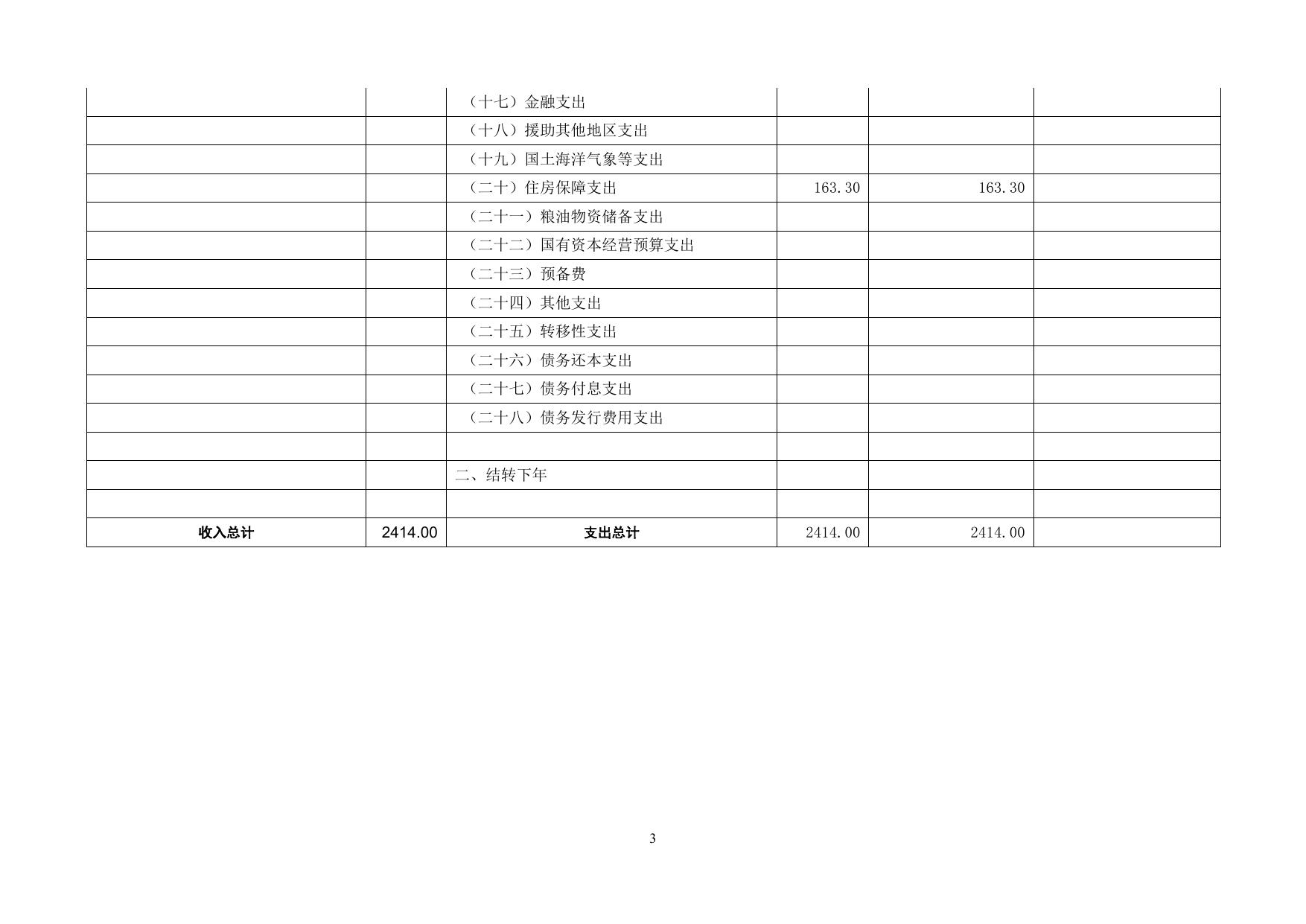 沈阳市人民防空办公室2018年部门预算公开表.pdf