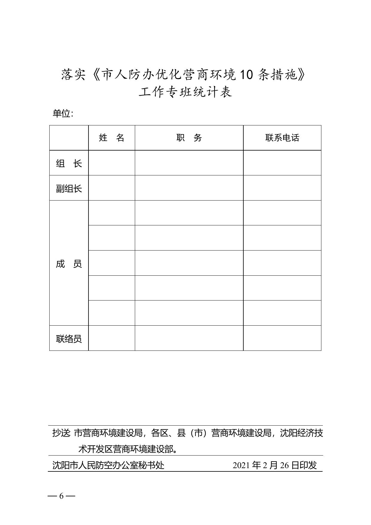 市人防办关于印发优化营商环境10条措施的通知.doc
