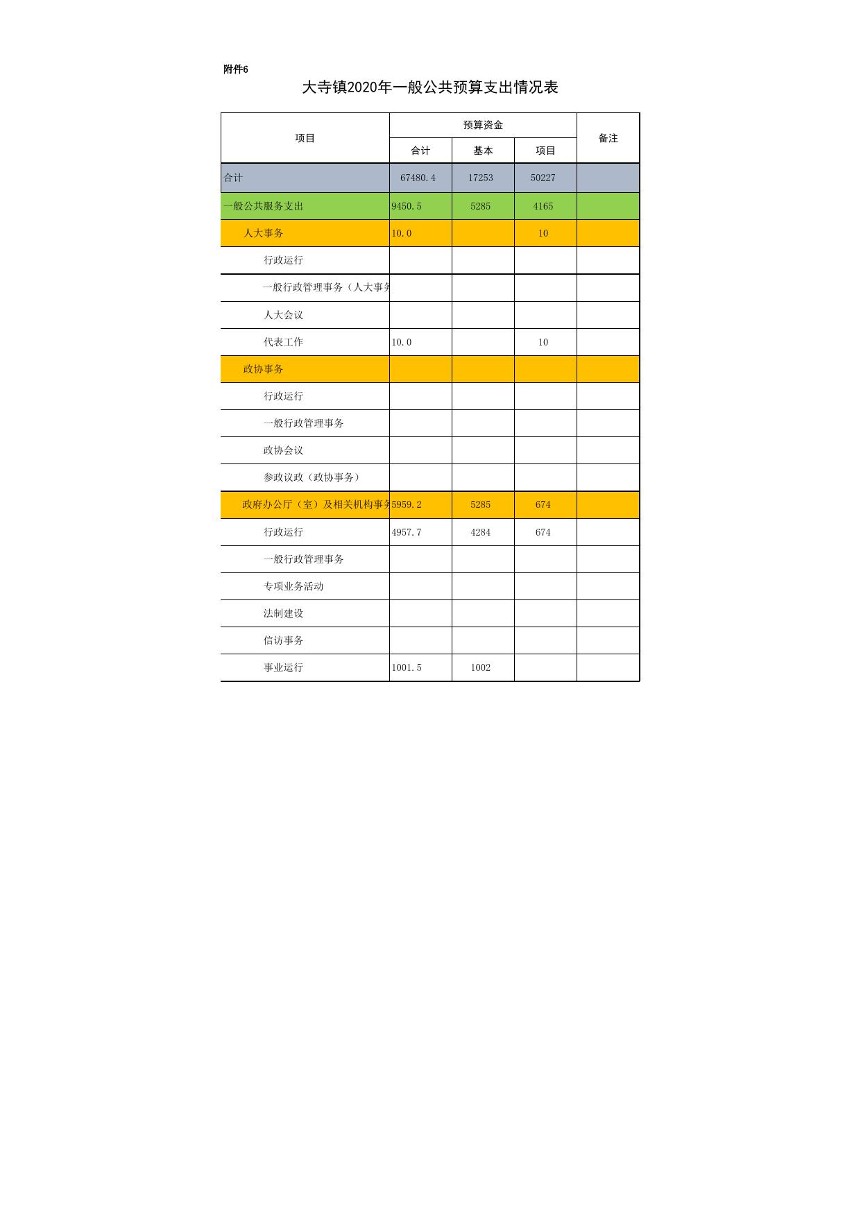 大寺镇2020年部门预算公开报表.xls