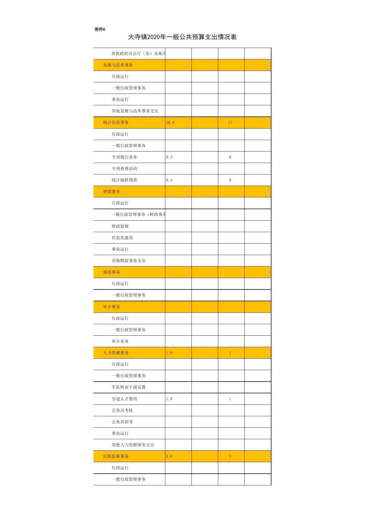 大寺镇2020年部门预算公开报表.xls