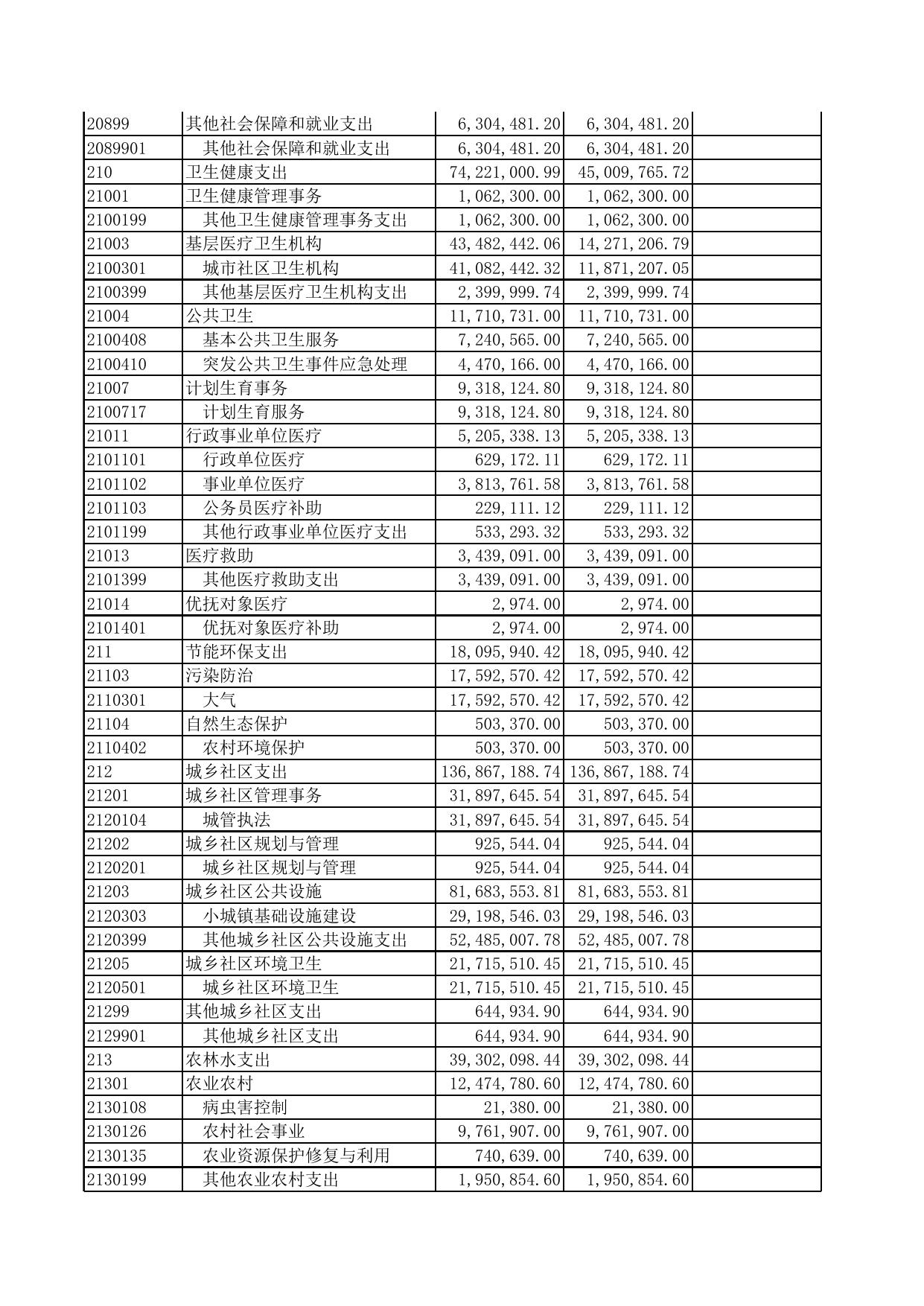 附件2天津市西青区大寺镇2020年度部门决算公开表.xls