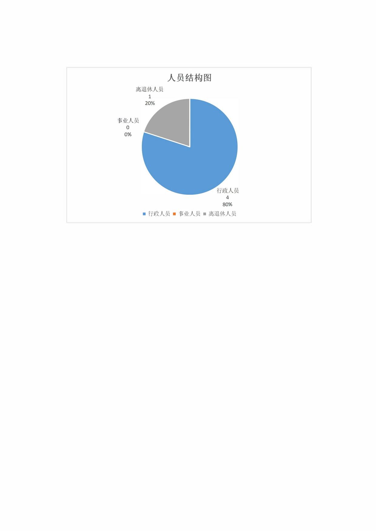 中国民主同盟延安市委员会2021年度部门决算公开说明.pdf
