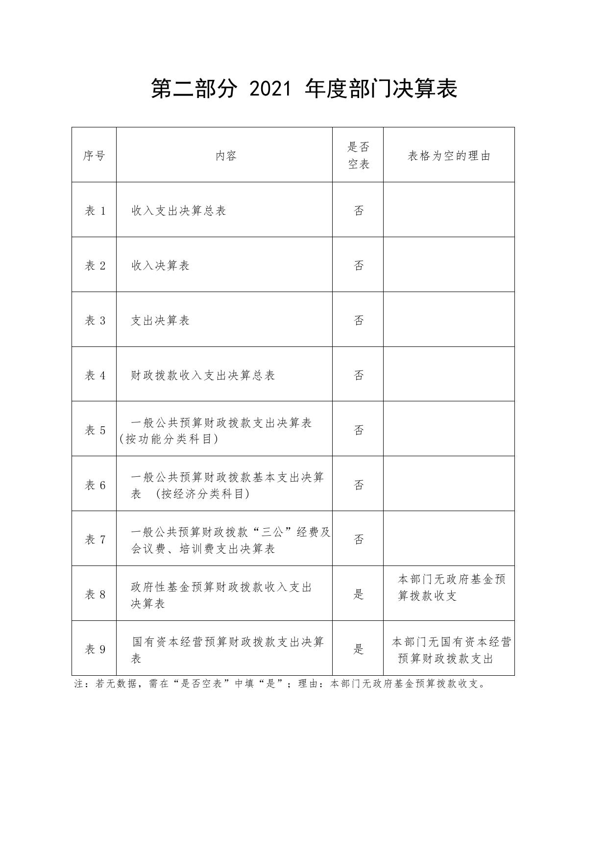 延安市人民政府研究室2021年度部门决算公开说明.pdf