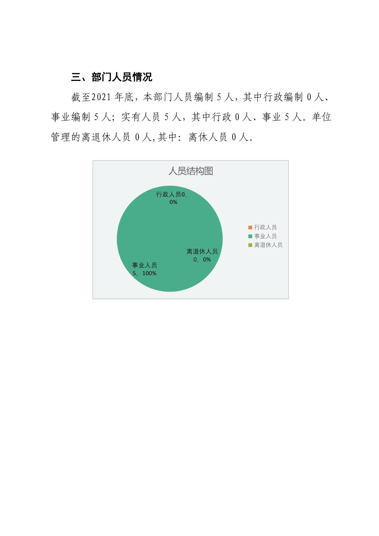 延安市归国华侨联合会2021年度部门决算公开说明.pdf