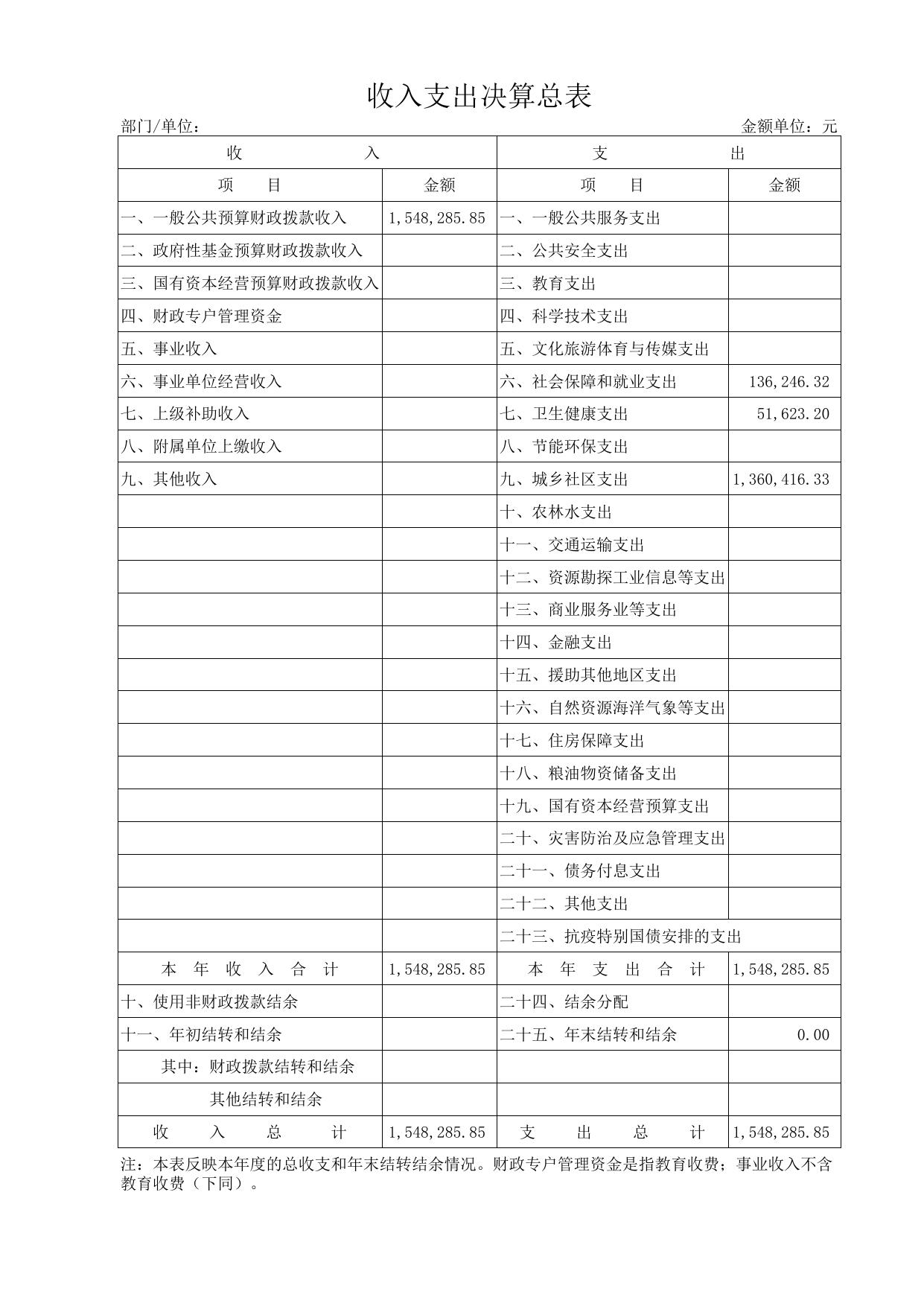 附件2天津市西青王稳庄镇社区建设服务中心2020年度部门决算公开表.xls