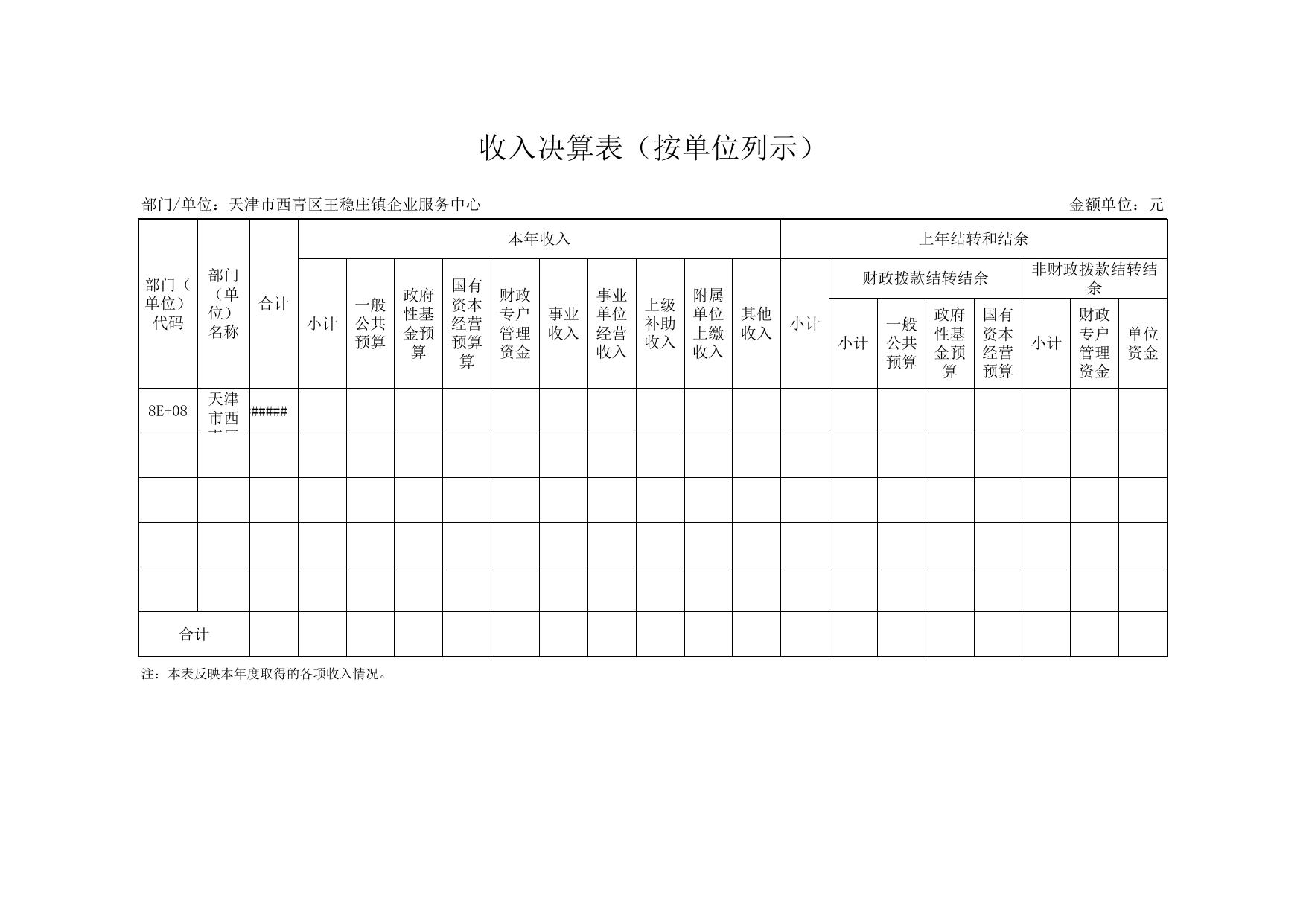 附件2天津市西青区王稳庄镇企业发展服务中心2020年度部门决算公开表.xls
