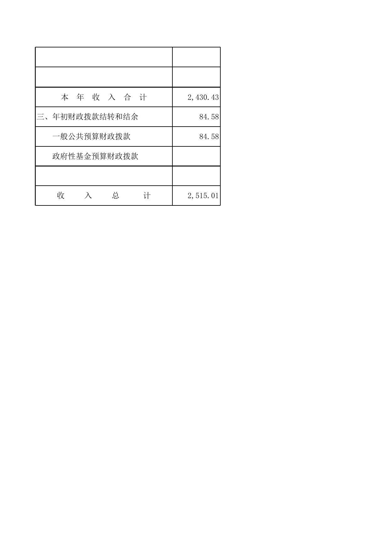 天津市西青区人民政府赤龙南街道办事处2017年预算公开表.xls