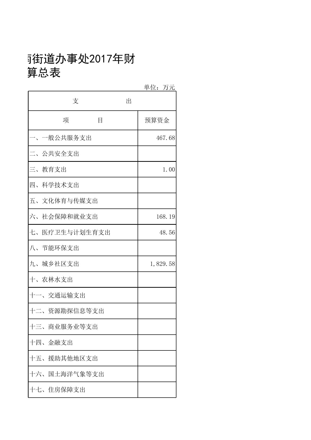 天津市西青区人民政府赤龙南街道办事处2017年预算公开表.xls