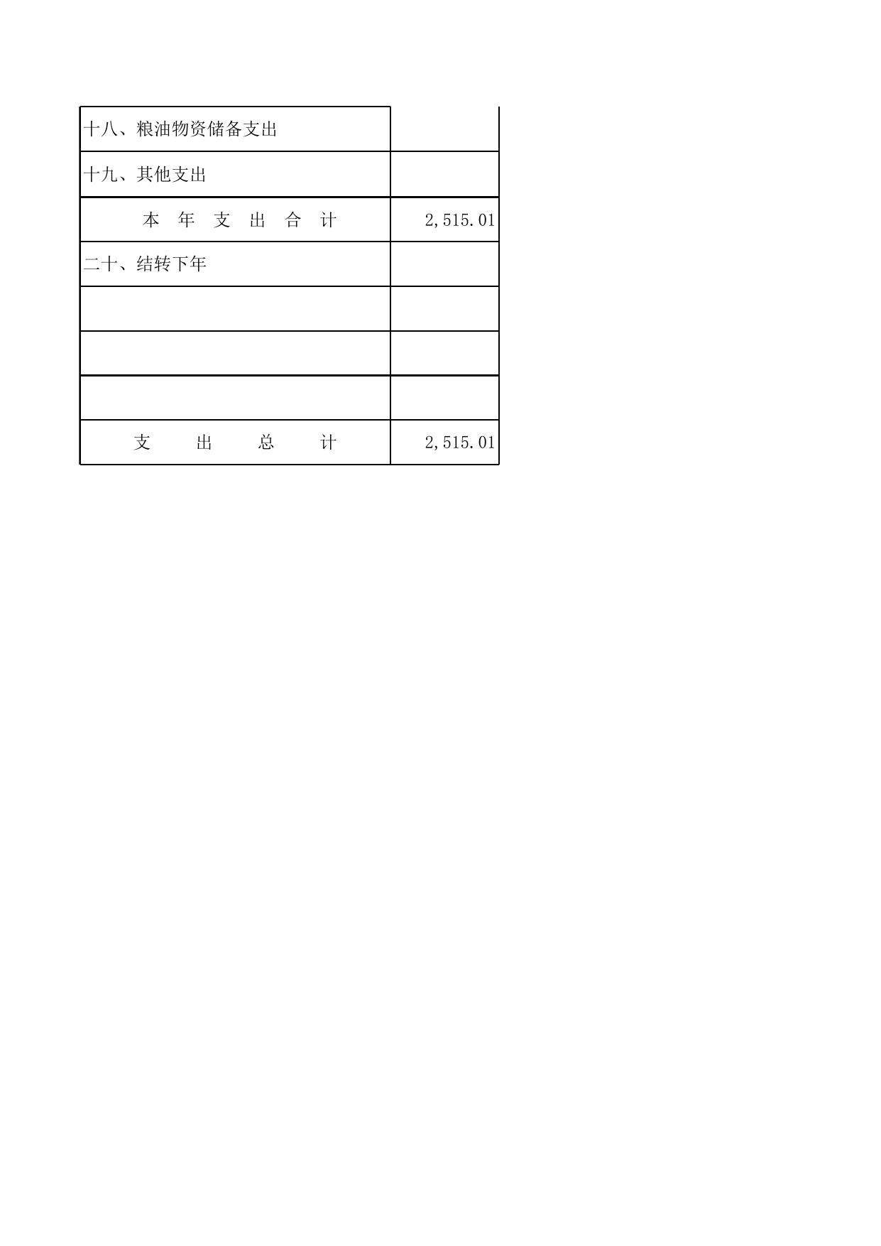 天津市西青区人民政府赤龙南街道办事处2017年预算公开表.xls