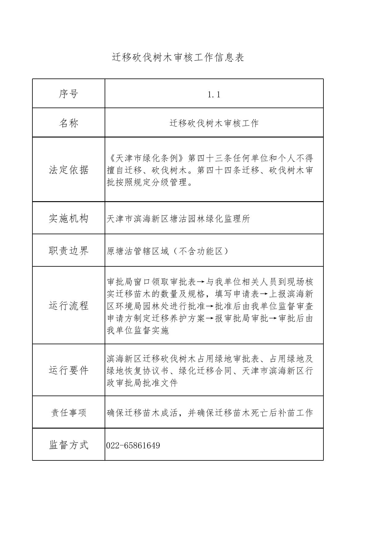 天津市滨海新区生态环境局.xlsx