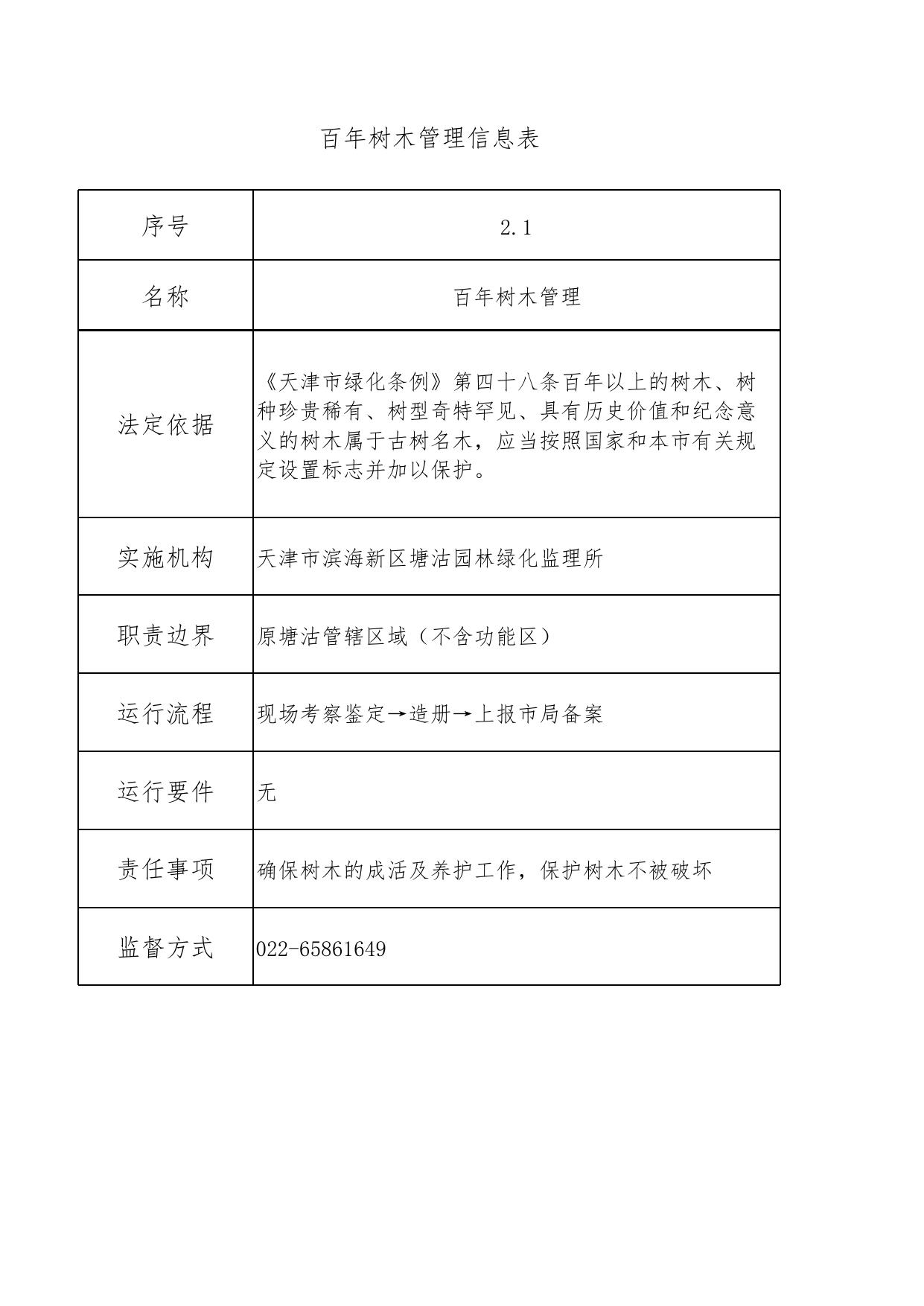 天津市滨海新区生态环境局.xlsx