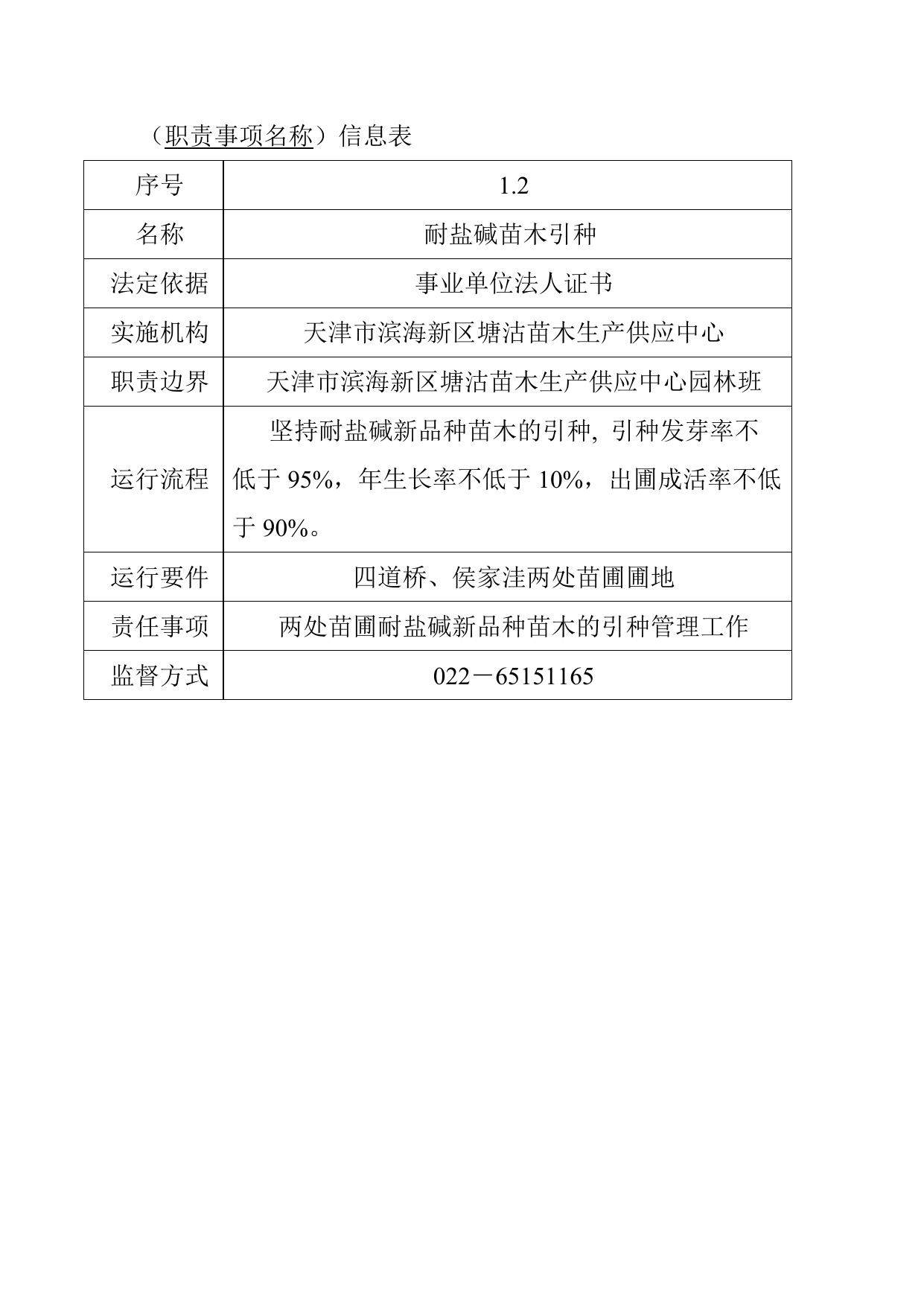 天津市滨海新区生态环境局.doc