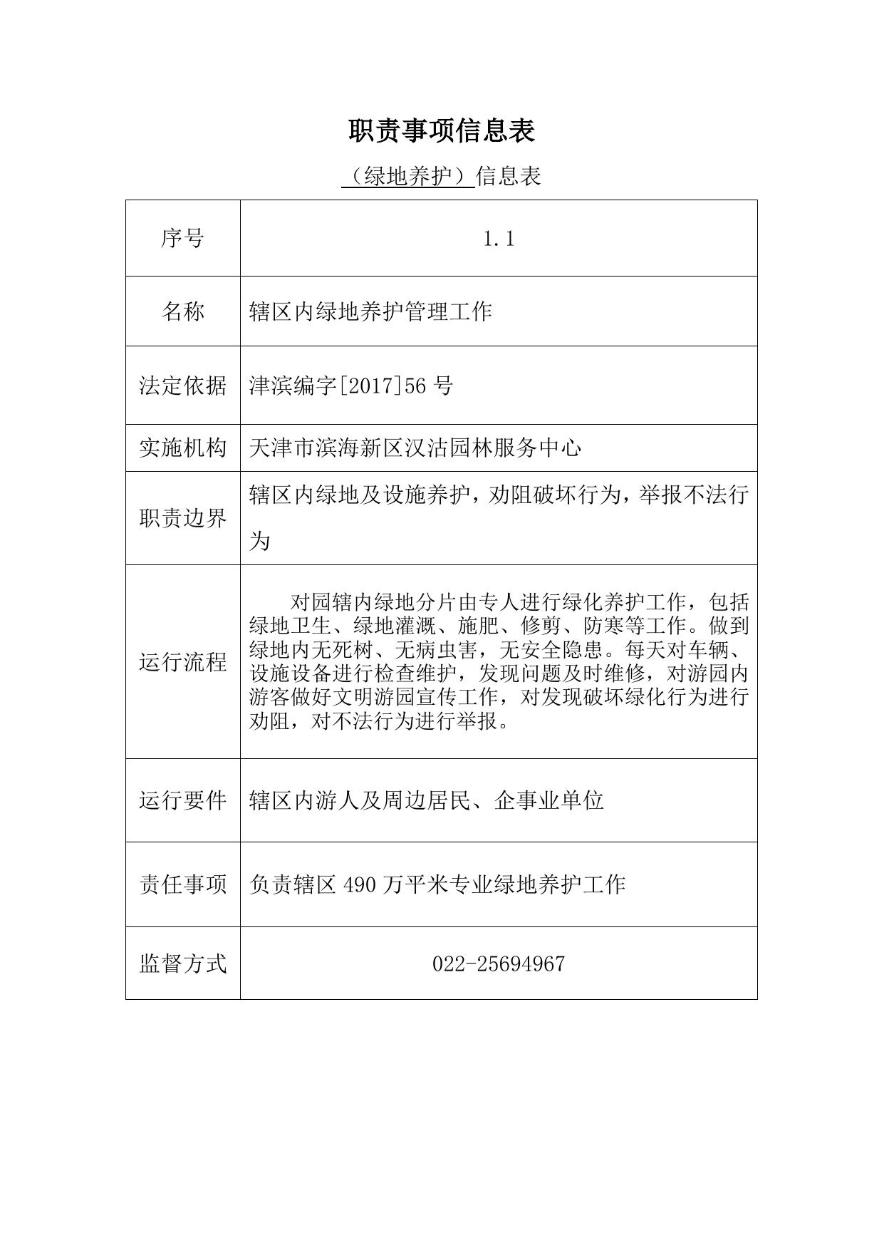 滨海新区汉沽园林绿化服务中心职责目录.docx