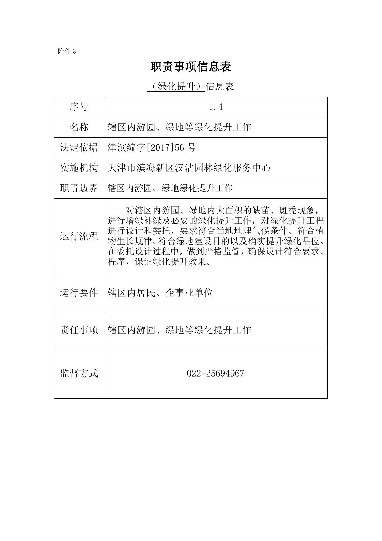 滨海新区汉沽园林绿化服务中心职责目录.docx