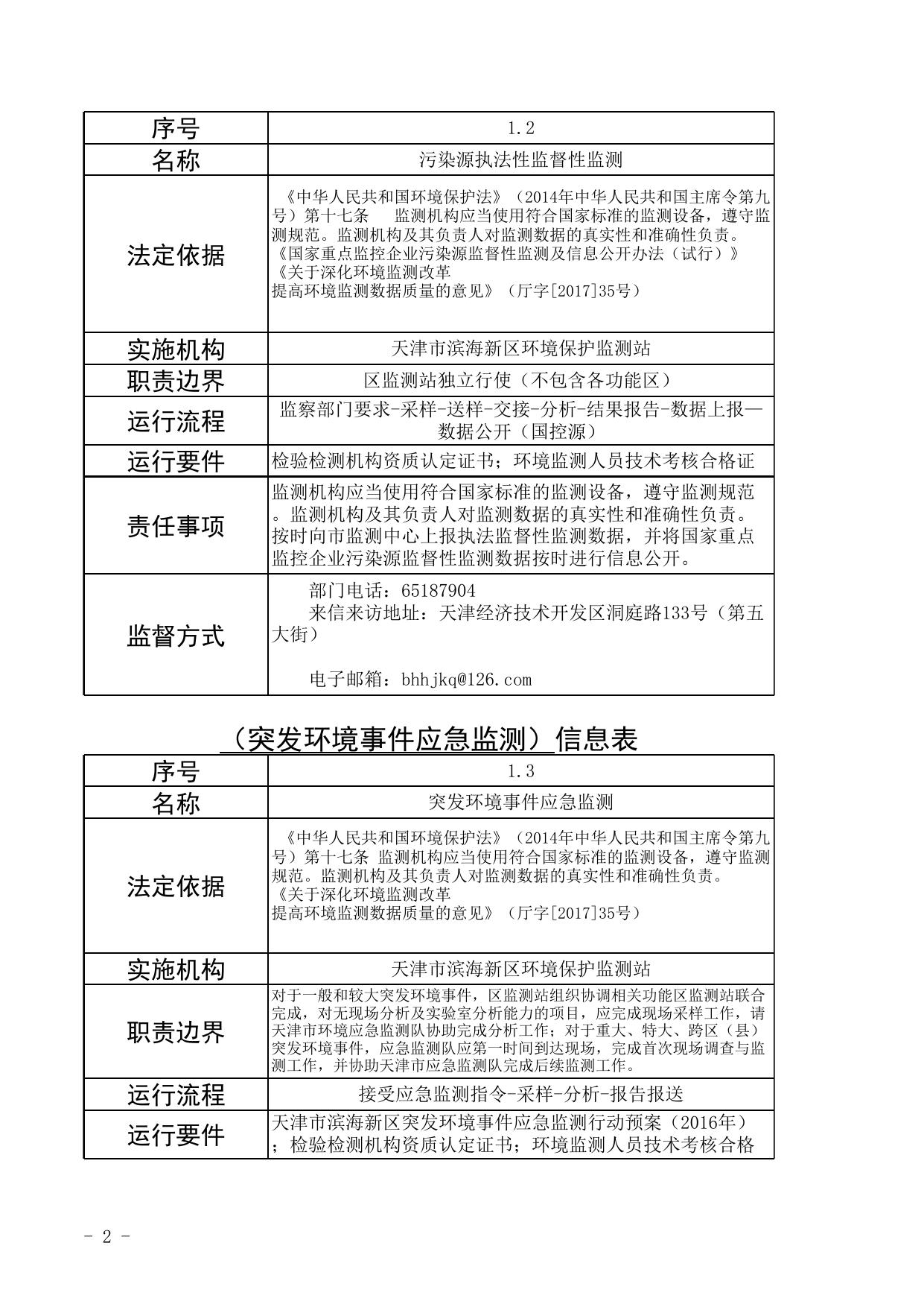 天津市滨海新区生态环境局.xls