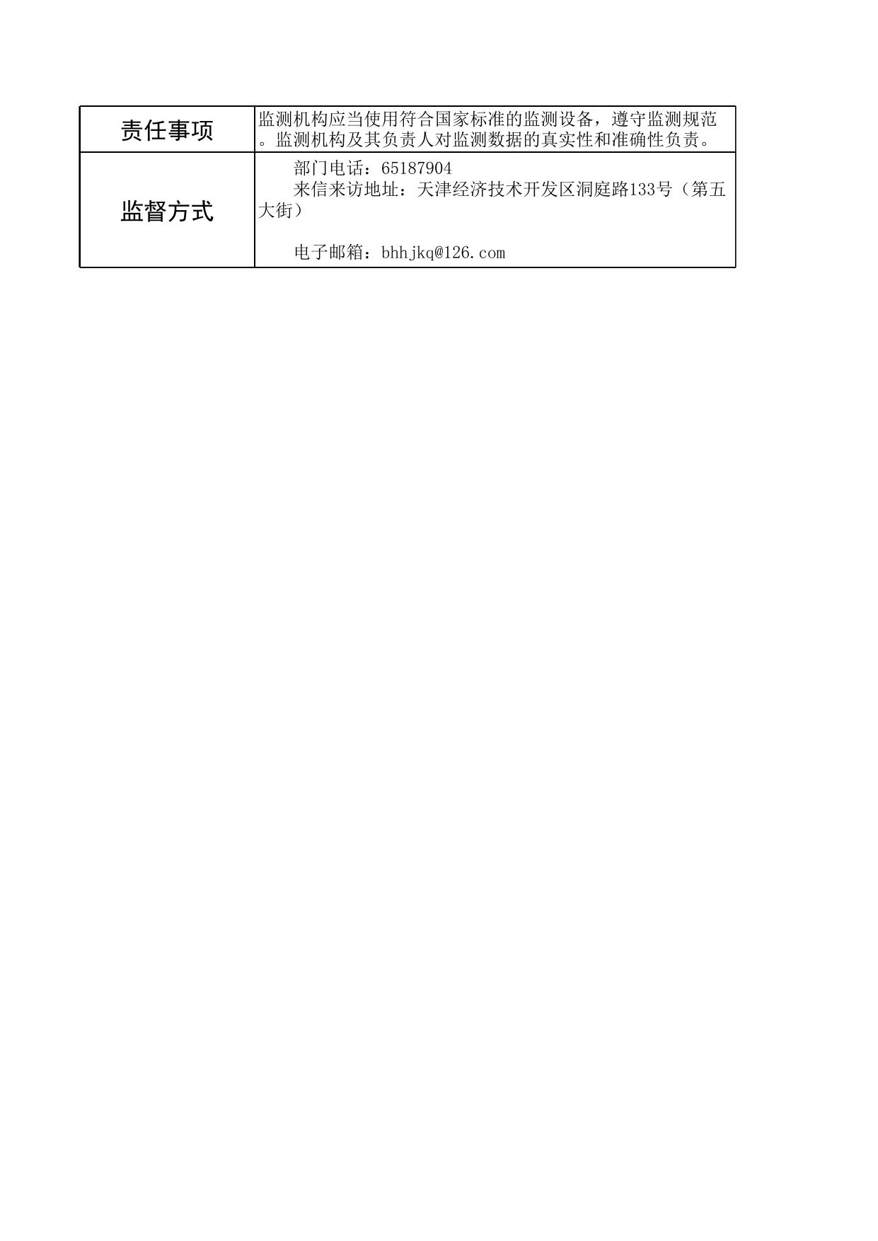 天津市滨海新区生态环境局.xls