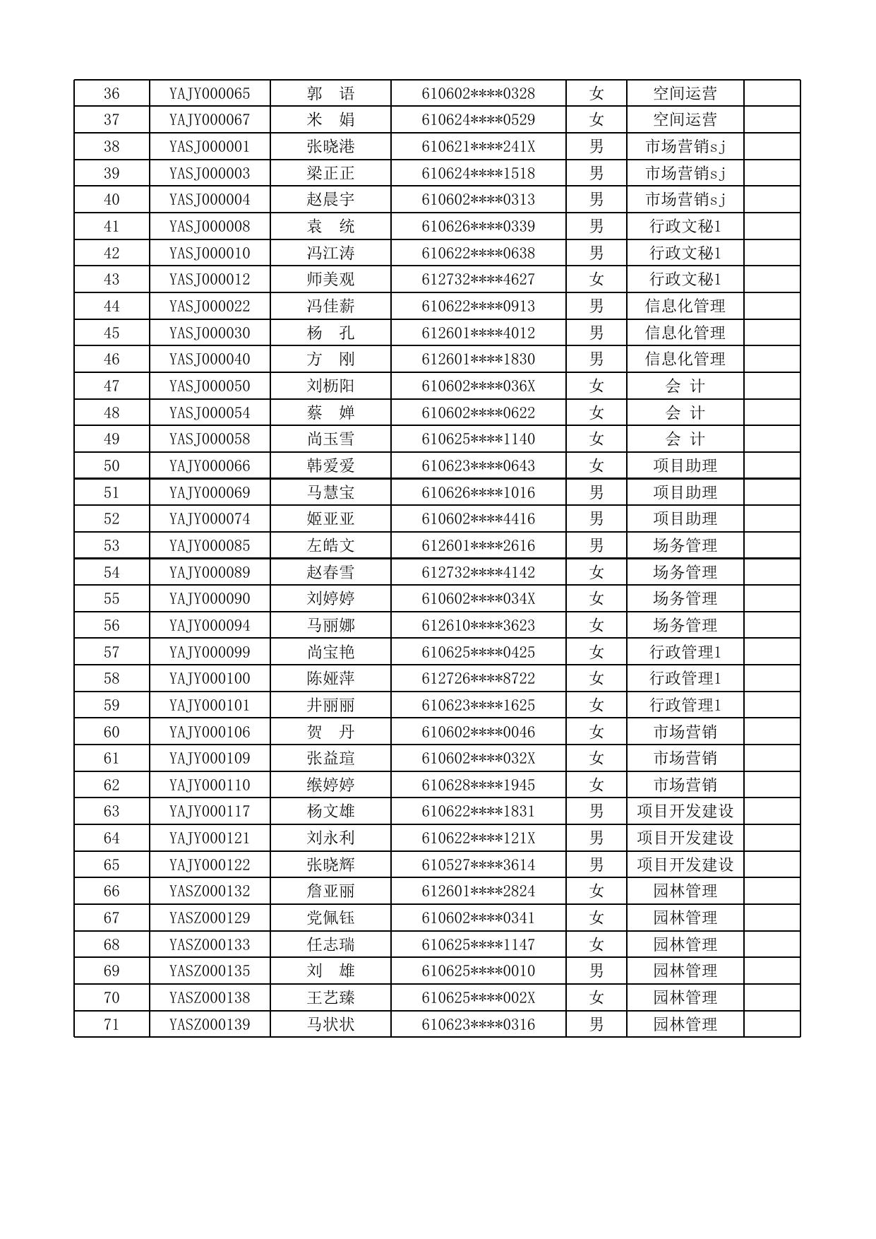 延安新区投资发展（集团）有限公司“红色筑梦•创业延安”2020年高校毕业生暨紧缺人才招聘面试人员名单.xlsx