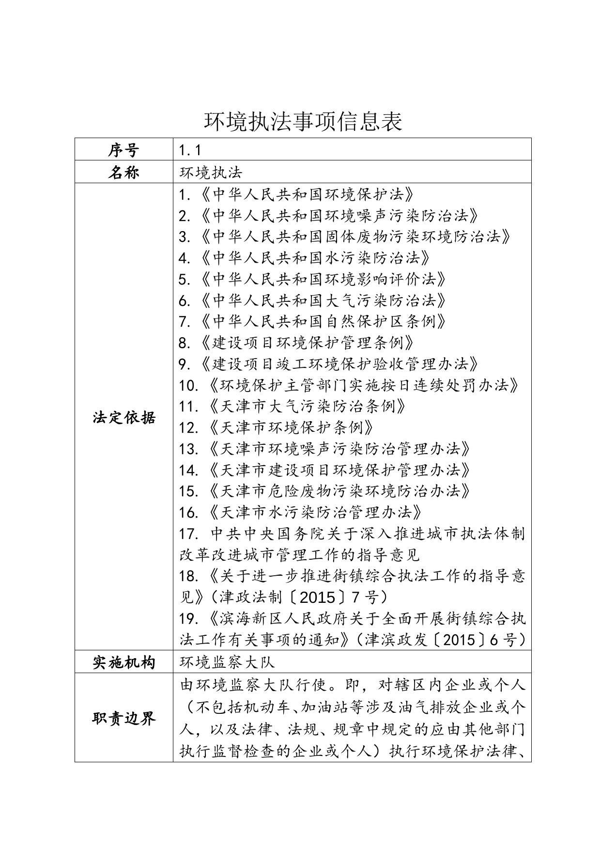 天津市滨海新区生态环境局.docx