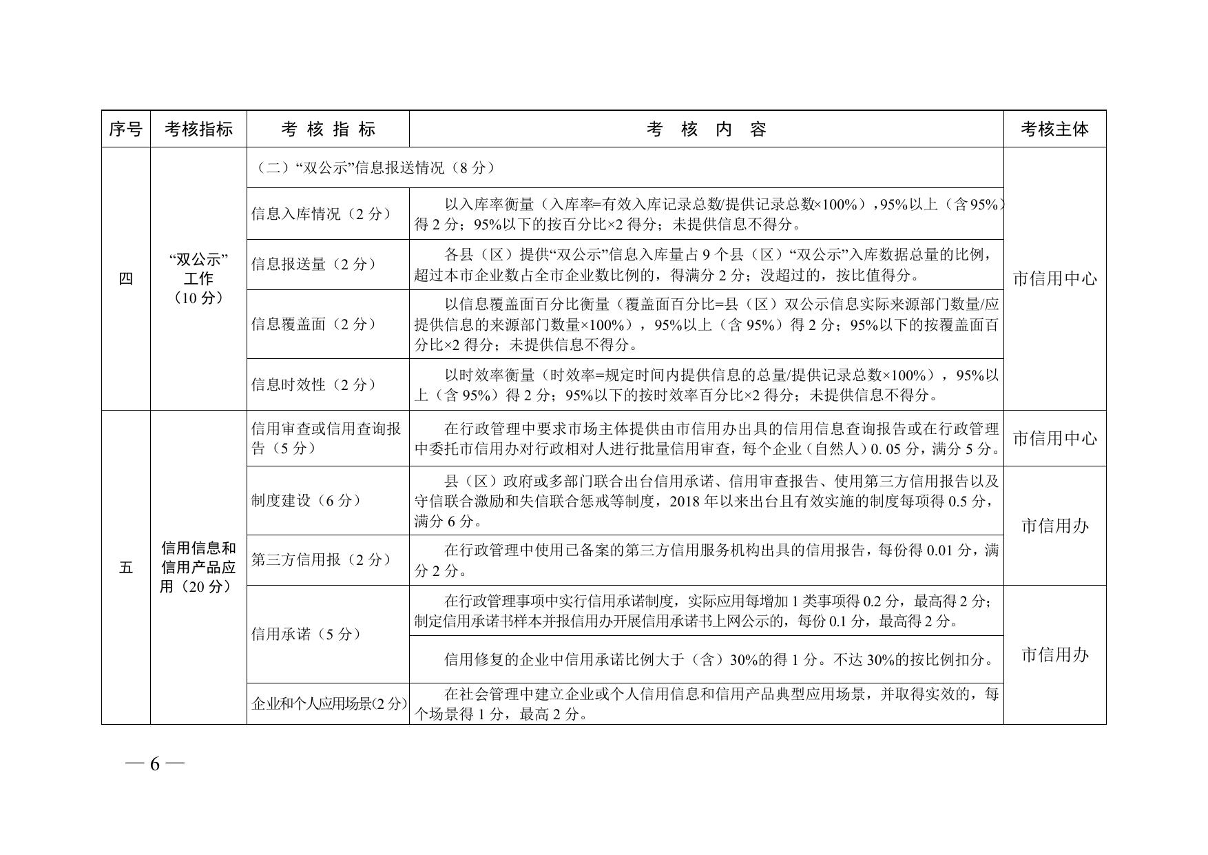 连信用办〔2018〕8号 2018年县区考核办法.doc