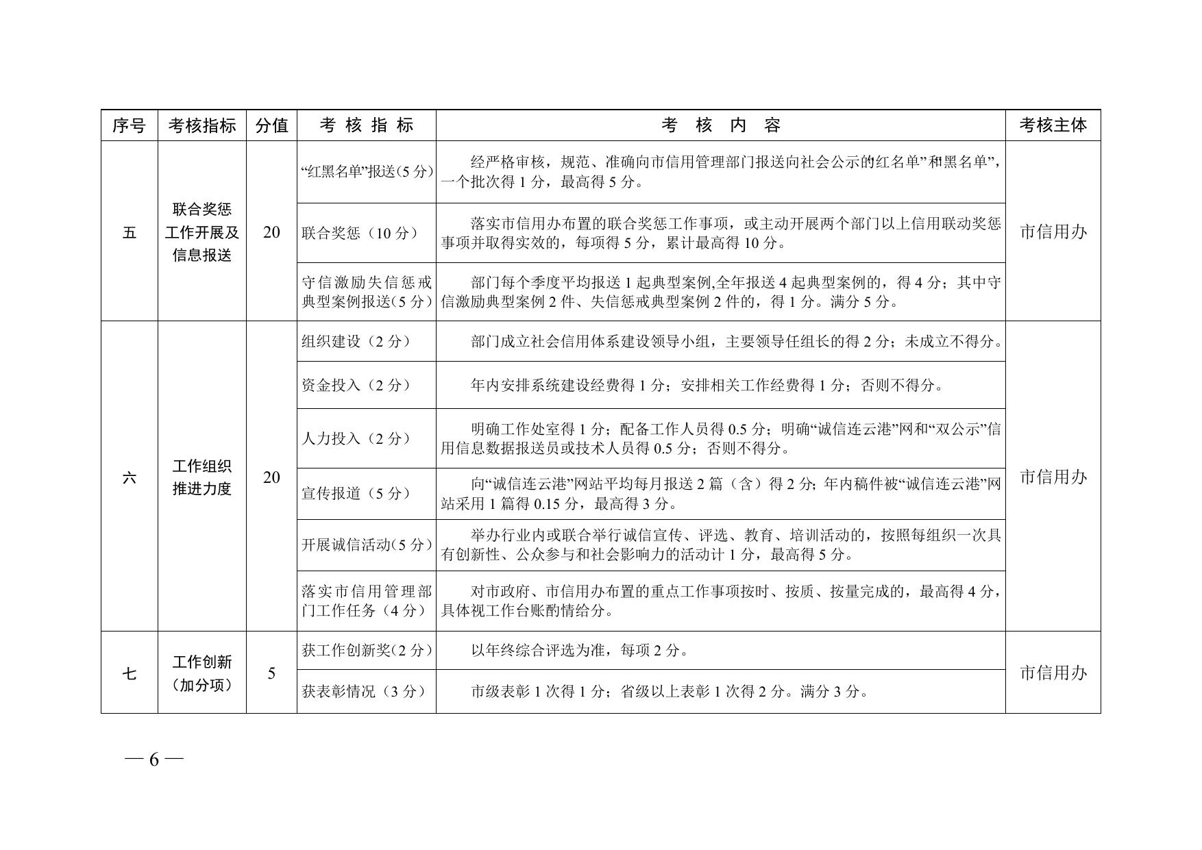 连信用办〔2018〕9号 2018年市级部门考核办法.doc