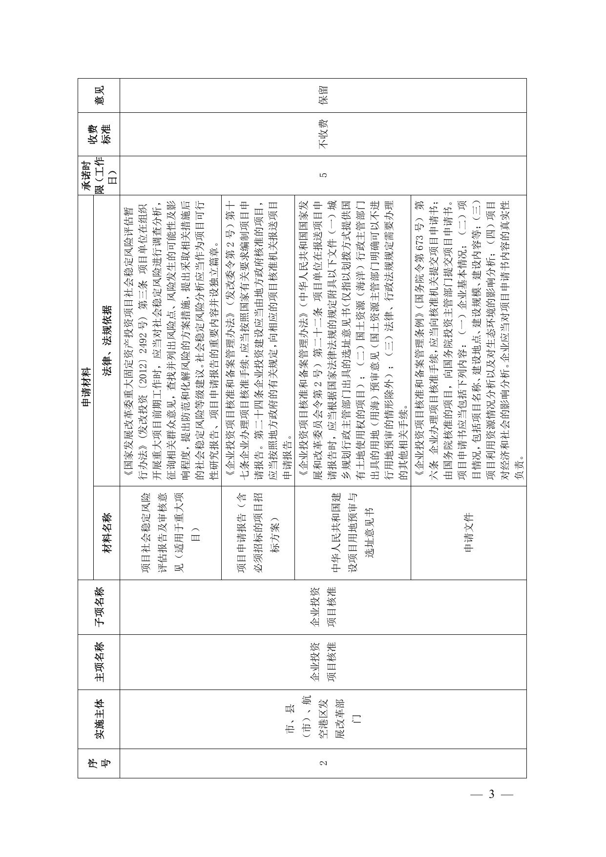 17 关于印发《郑州市工程建设项目审批制度改革领导小组办公室关于印发郑州市工程建设项目分类审批流程图（2022版）的通知》的通知.pdf