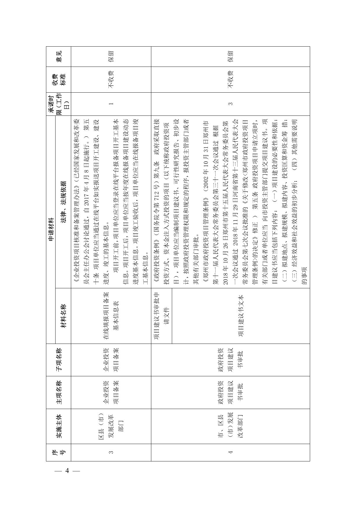 17 关于印发《郑州市工程建设项目审批制度改革领导小组办公室关于印发郑州市工程建设项目分类审批流程图（2022版）的通知》的通知.pdf