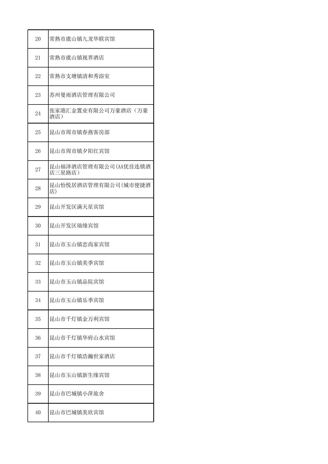 2019年苏州市告知承诺制审批旅馆名单.xlsx