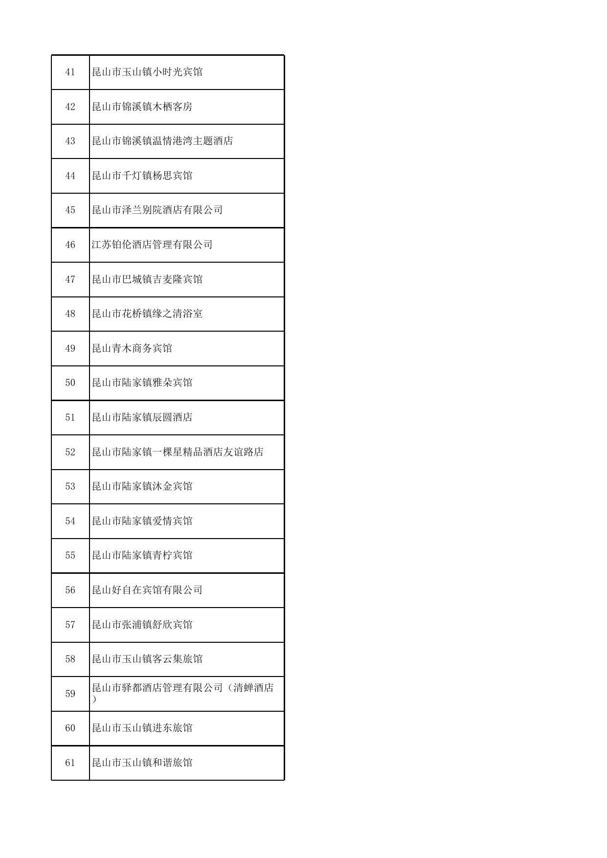 2019年苏州市告知承诺制审批旅馆名单.xlsx
