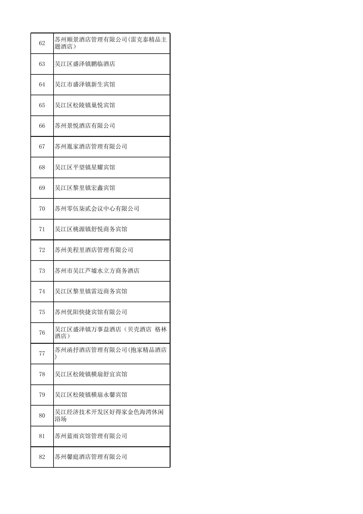 2019年苏州市告知承诺制审批旅馆名单.xlsx