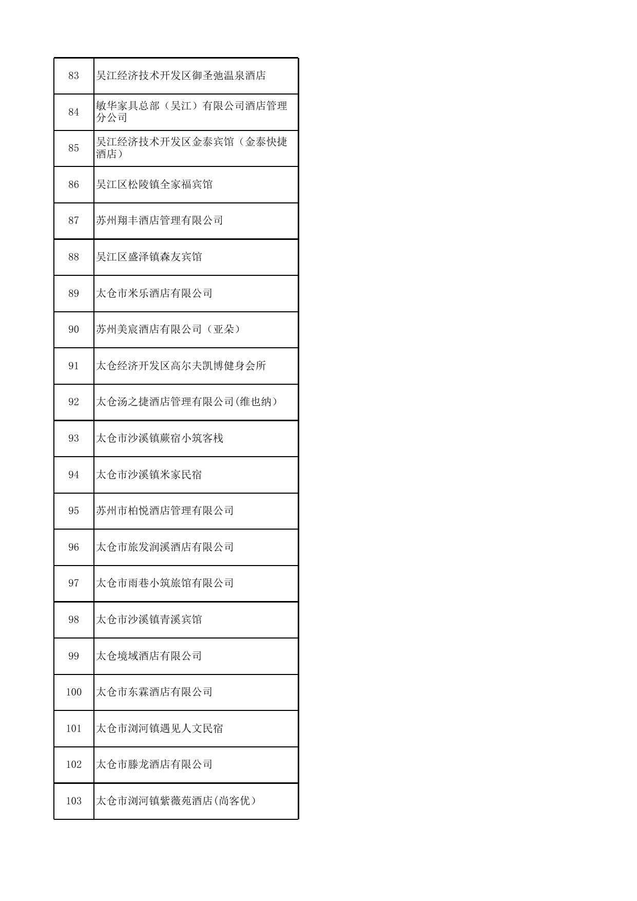 2019年苏州市告知承诺制审批旅馆名单.xlsx