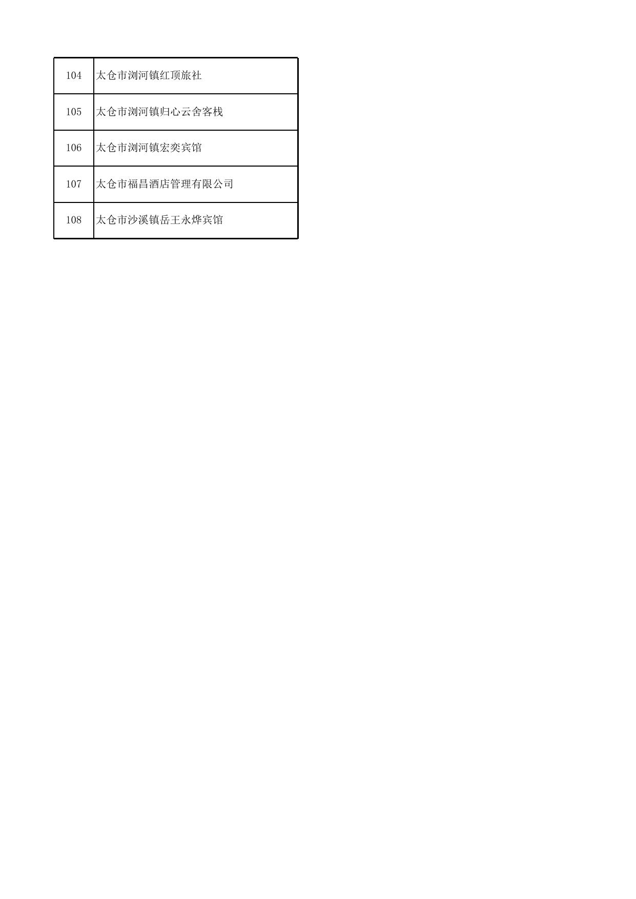 2019年苏州市告知承诺制审批旅馆名单.xlsx