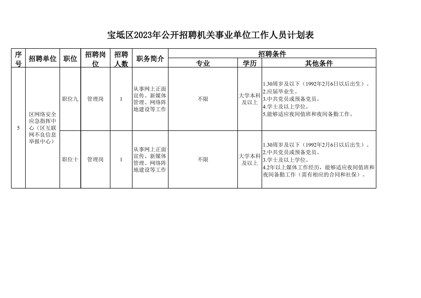 《天津市宝坻区2023年公开招聘事业单位工作人员计划表》 .xlsx