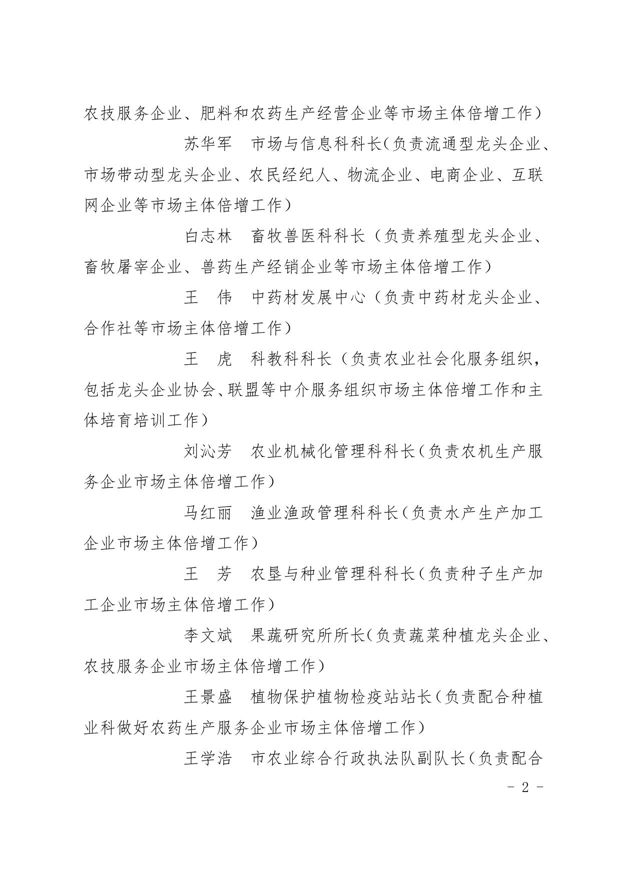 长治市农业市场主体倍增工作专班名单.doc