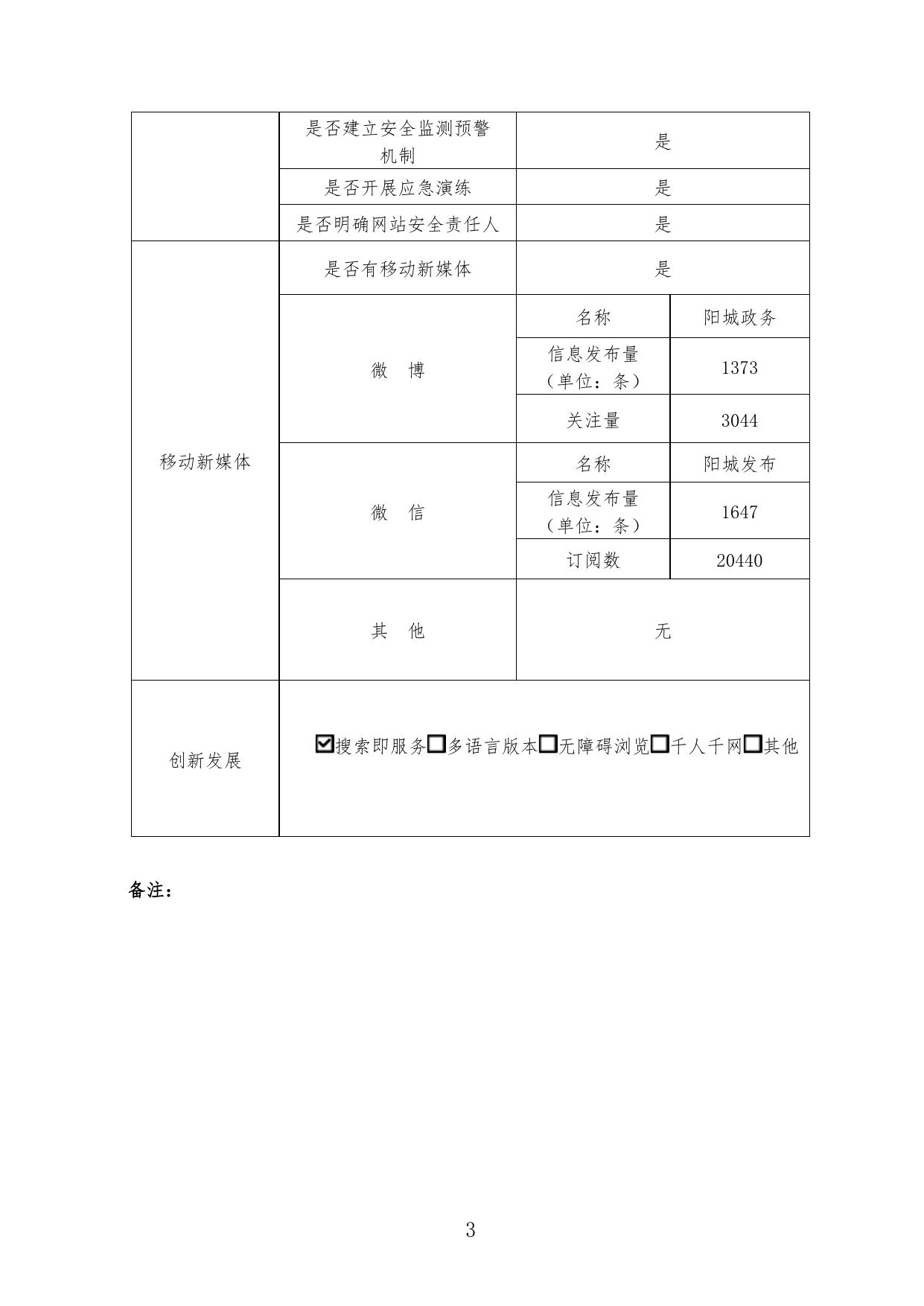 阳城县人民政府门户网站工作年度报表（2020年度）.pdf
