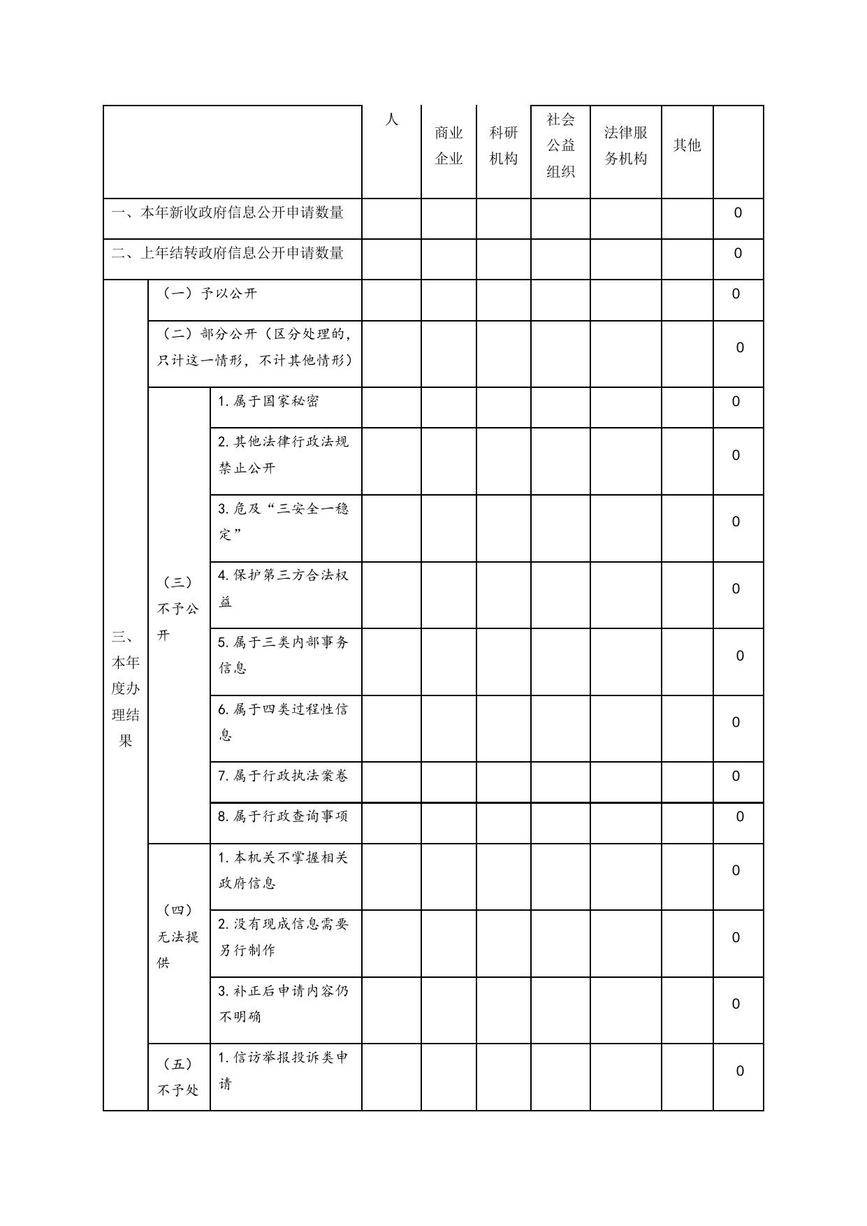 市交通运输局政府信息公开工作2019年度报告.docx