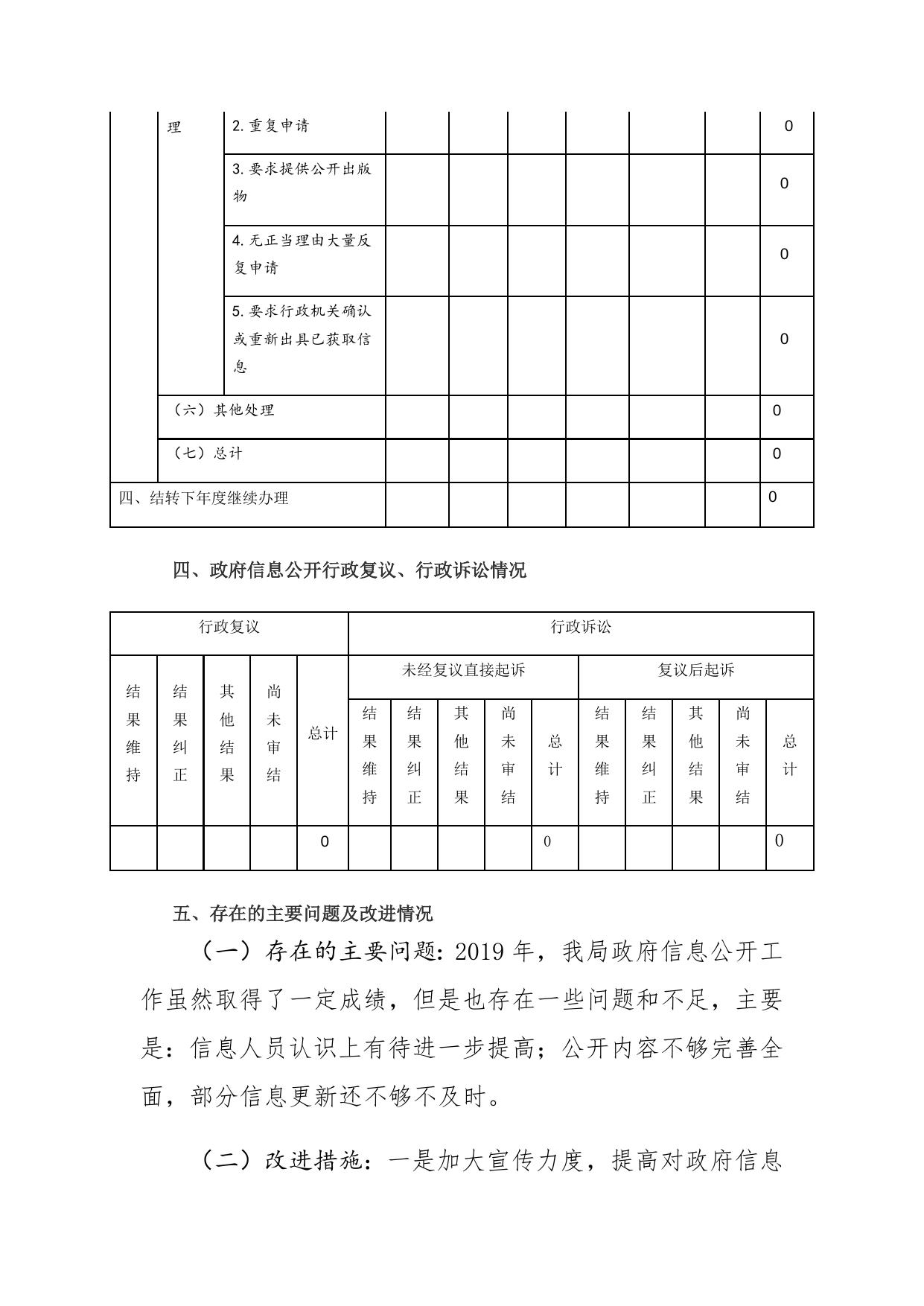 市交通运输局政府信息公开工作2019年度报告.docx