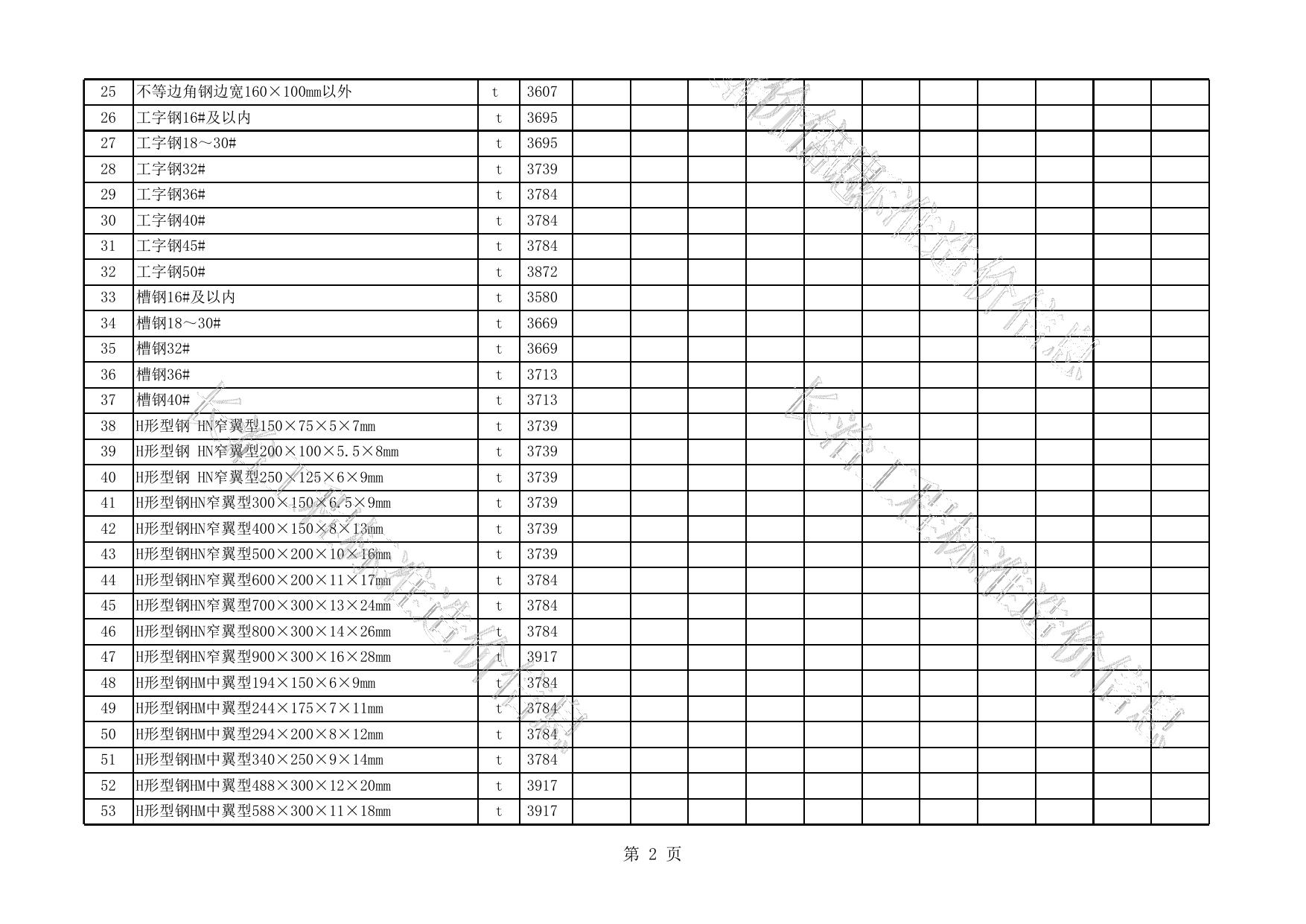 2019年11-12月长治市建设工程不含税材料指导价格表.xls
