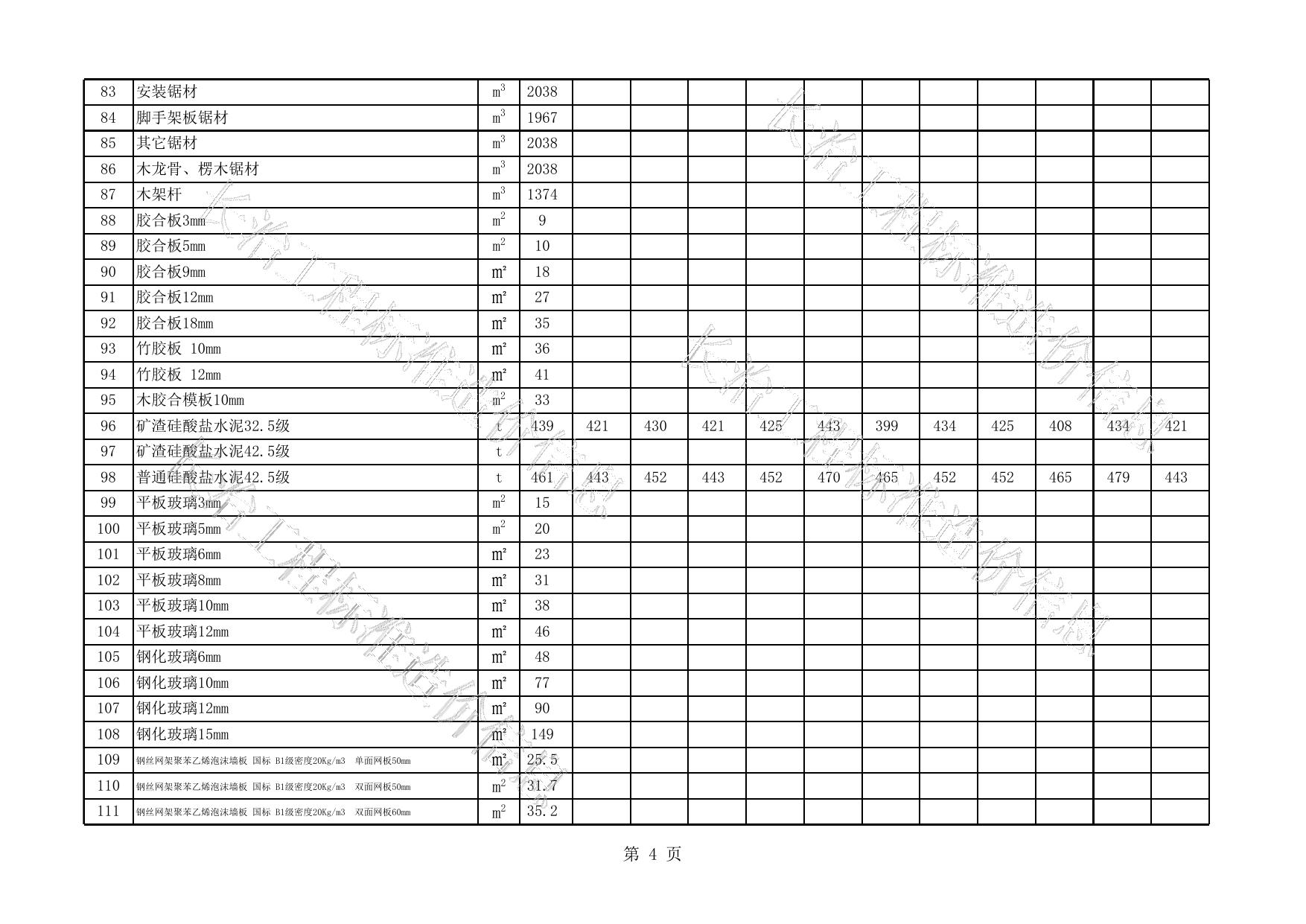 2019年11-12月长治市建设工程不含税材料指导价格表.xls
