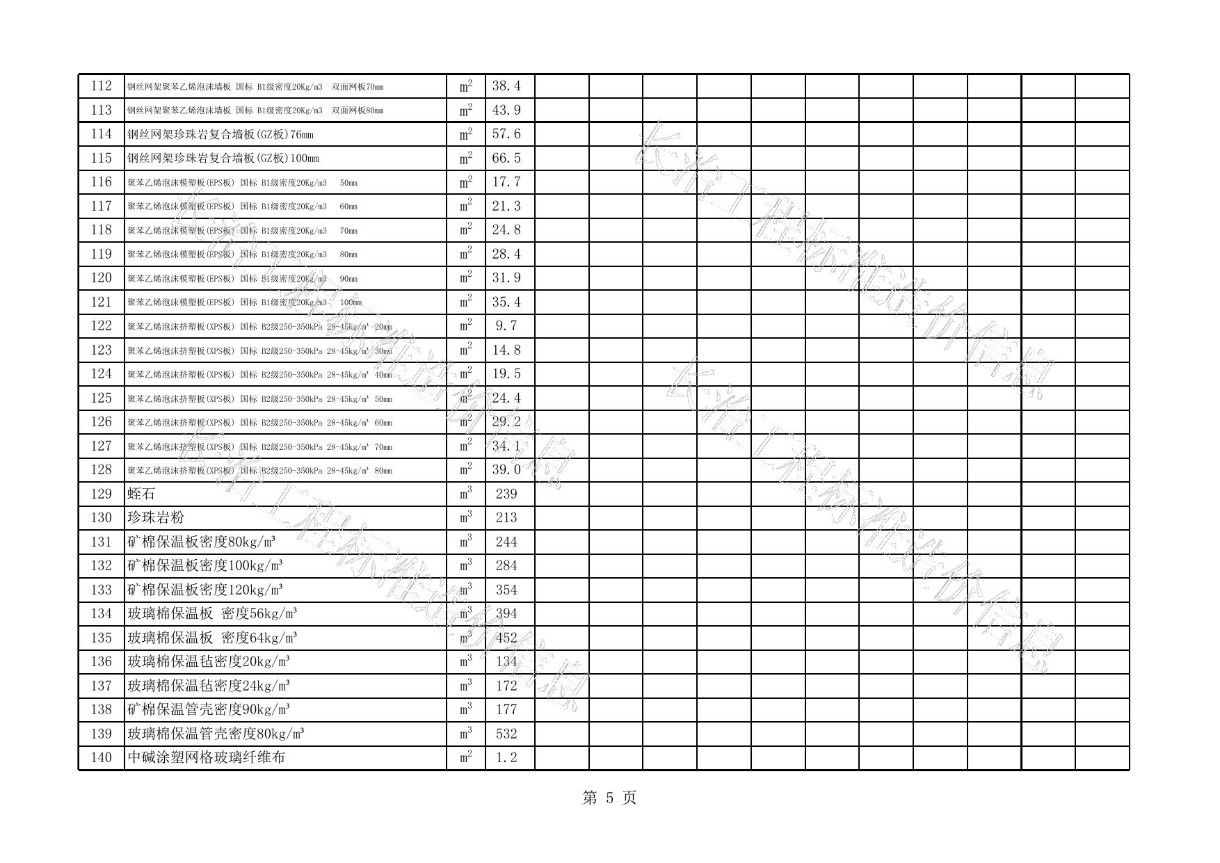 2019年11-12月长治市建设工程不含税材料指导价格表.xls