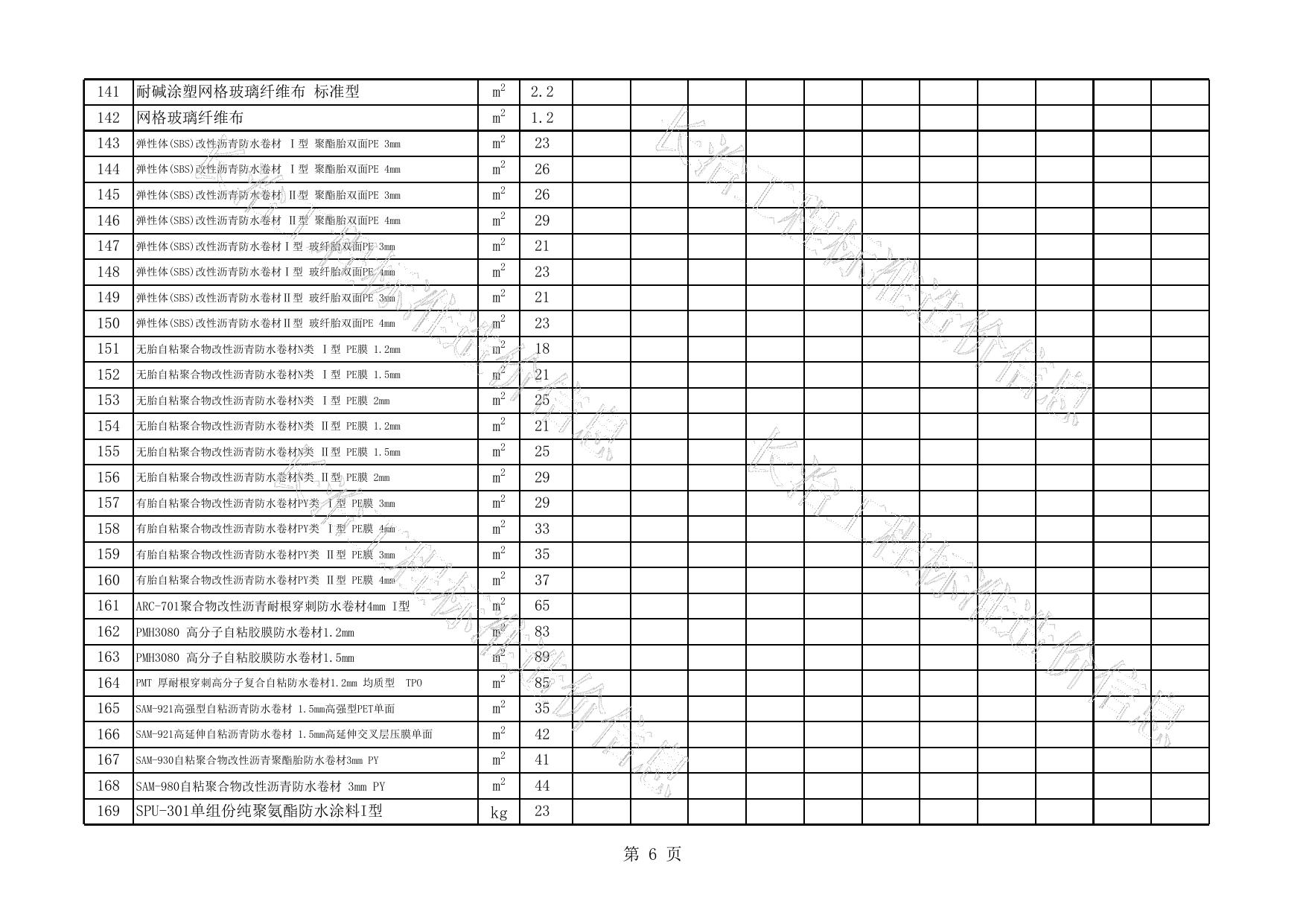 2019年11-12月长治市建设工程不含税材料指导价格表.xls