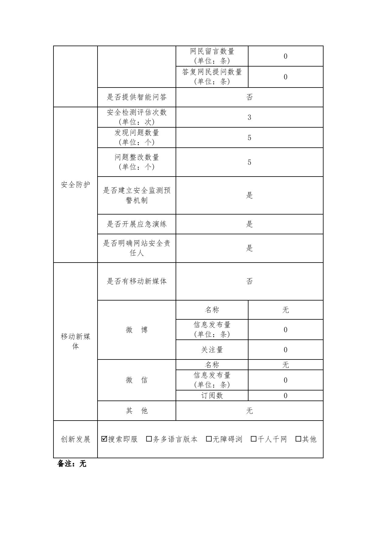 晋城市公共资源交易中心政府网站工作年度报表(2022年度)(1).pdf