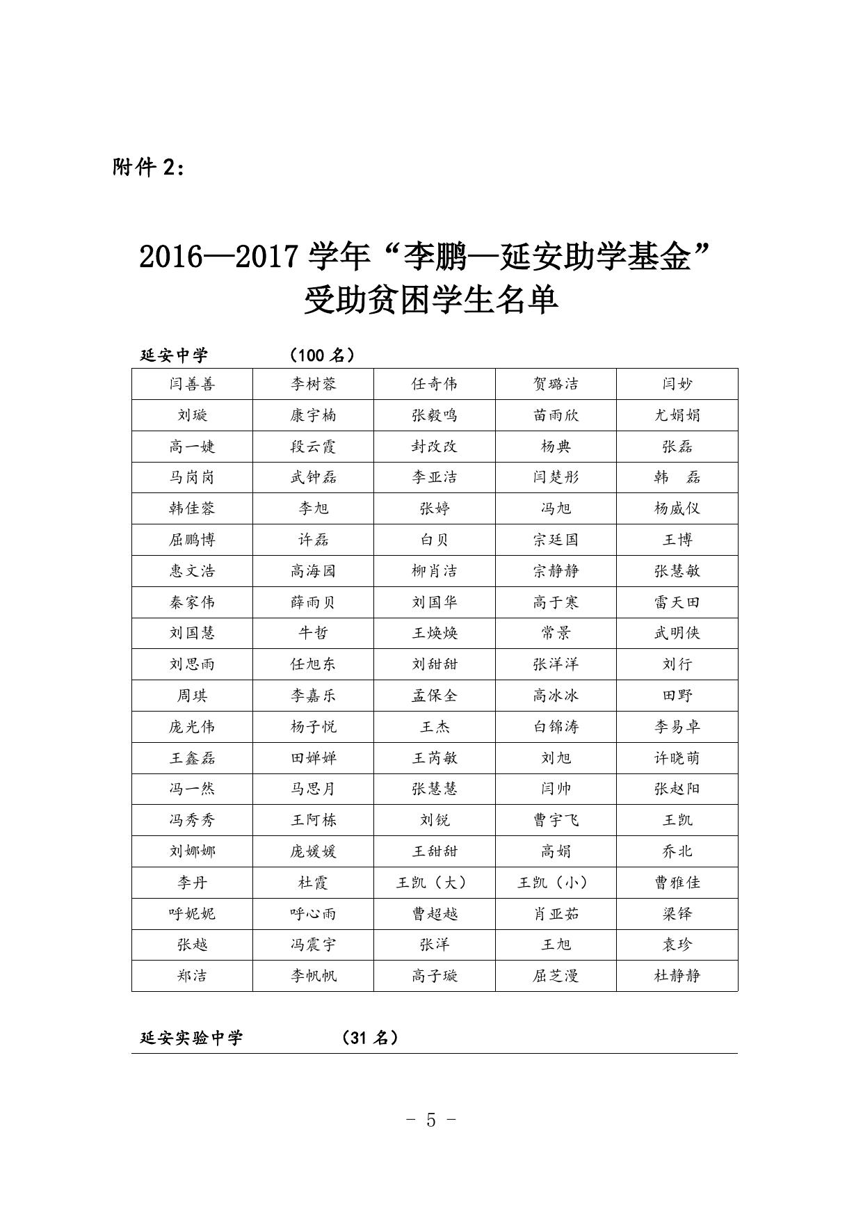 延安市教育局关于下达2016—2017学年度“李鹏—延安助学基金”贫困学生助学金的通知.docx