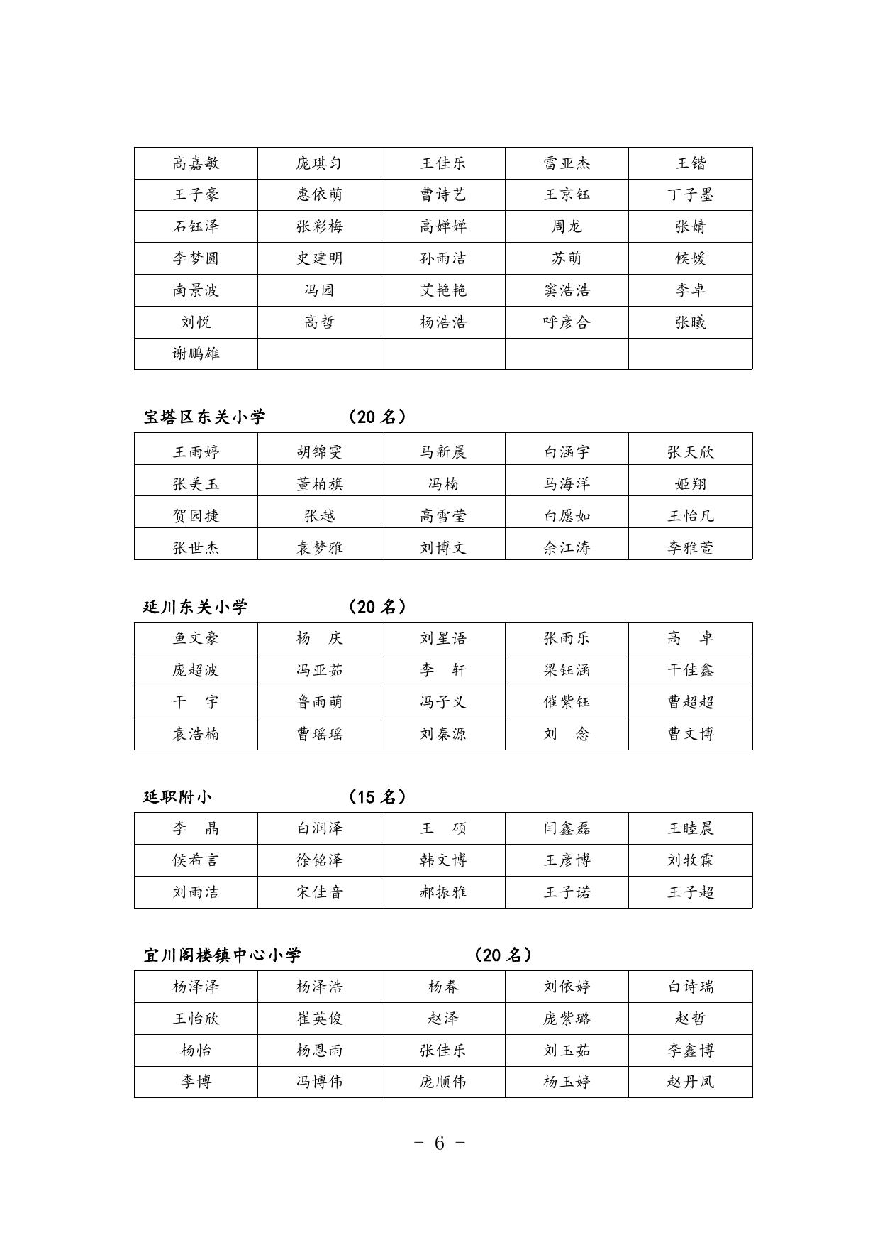 延安市教育局关于下达2016—2017学年度“李鹏—延安助学基金”贫困学生助学金的通知.docx