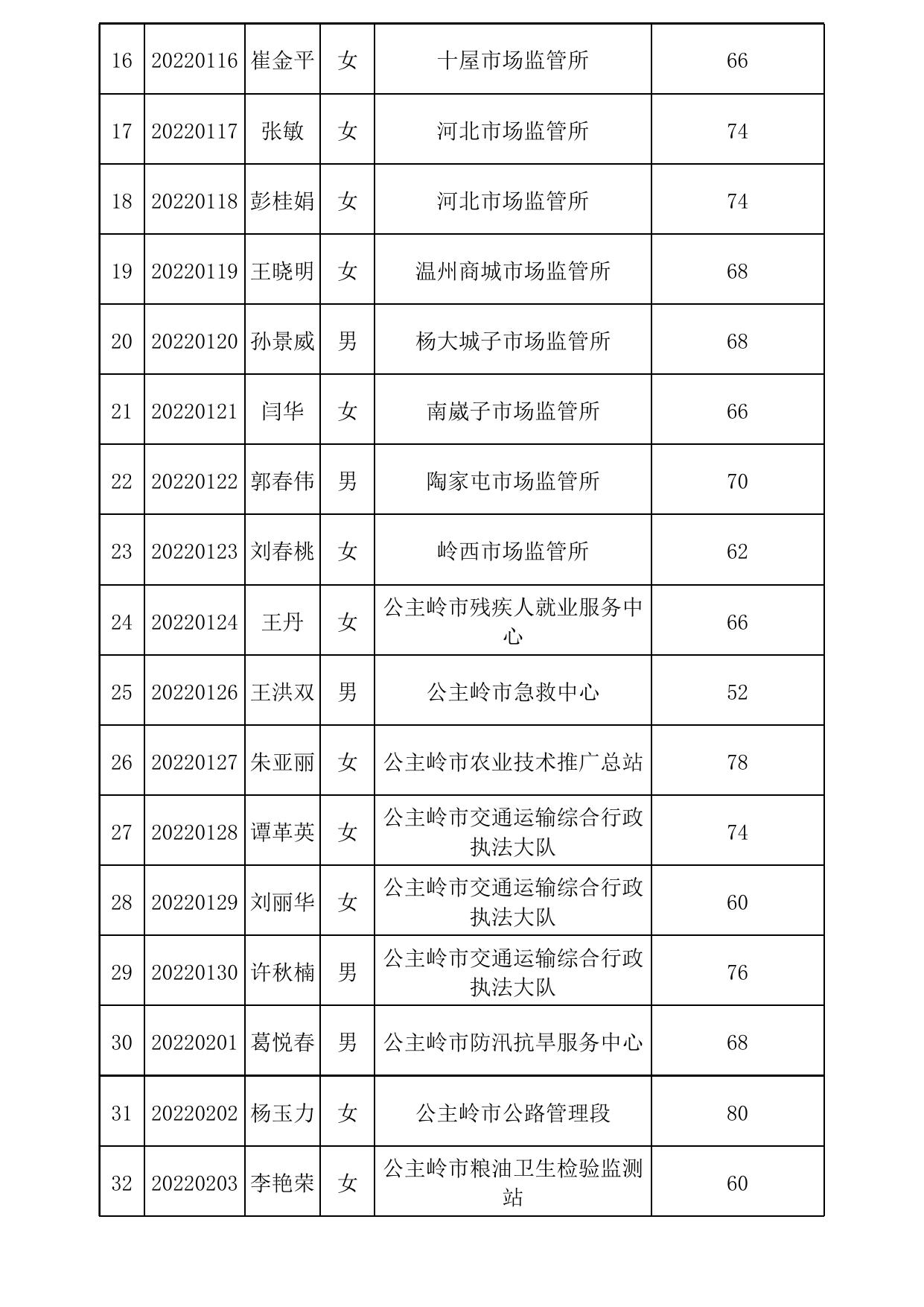 体检人员名单.xls